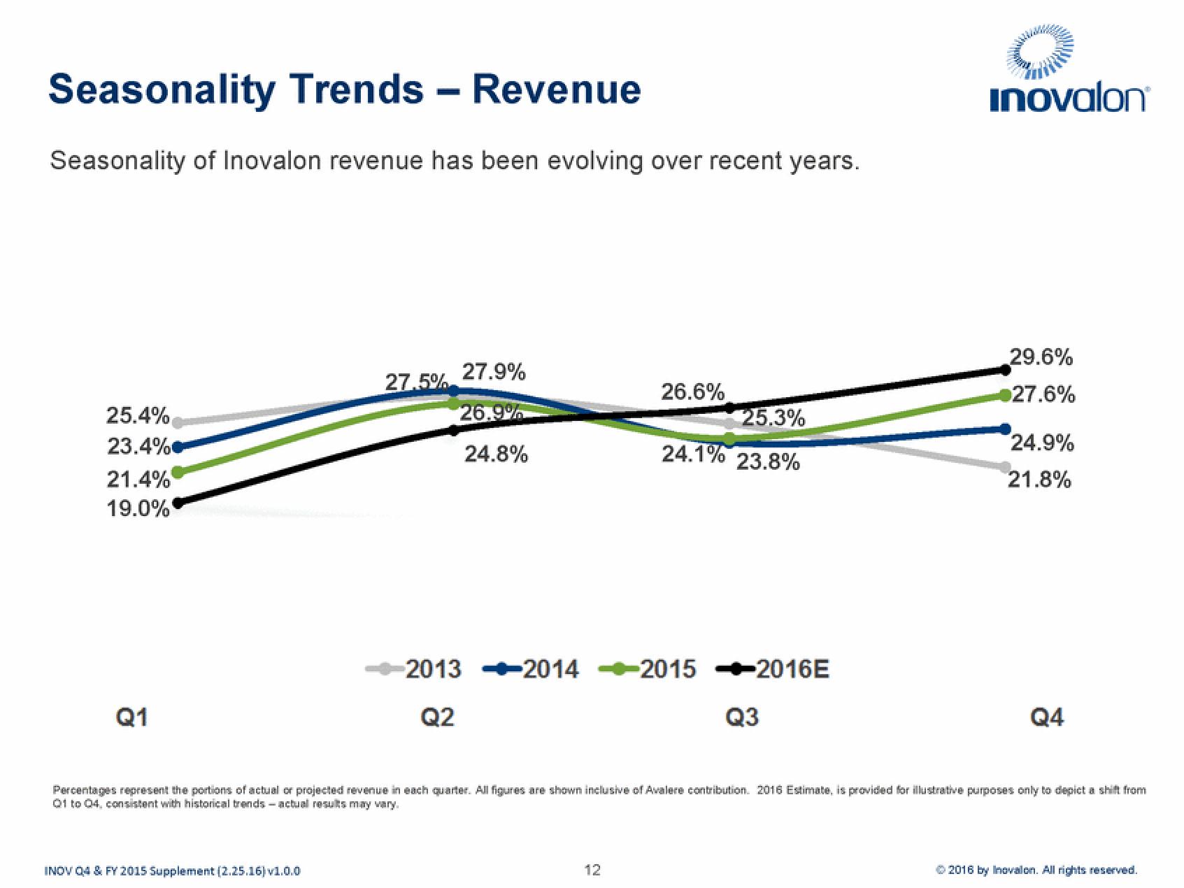 Inovalon Results Presentation Deck slide image #12