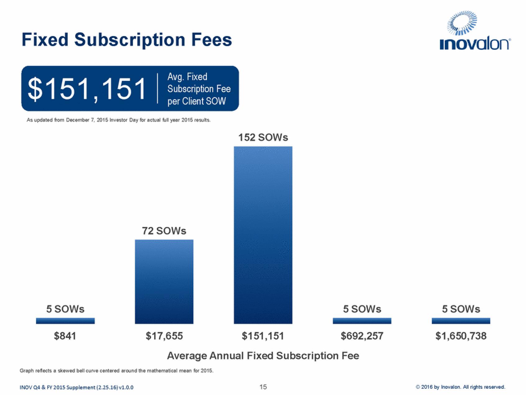 Inovalon Results Presentation Deck slide image #15