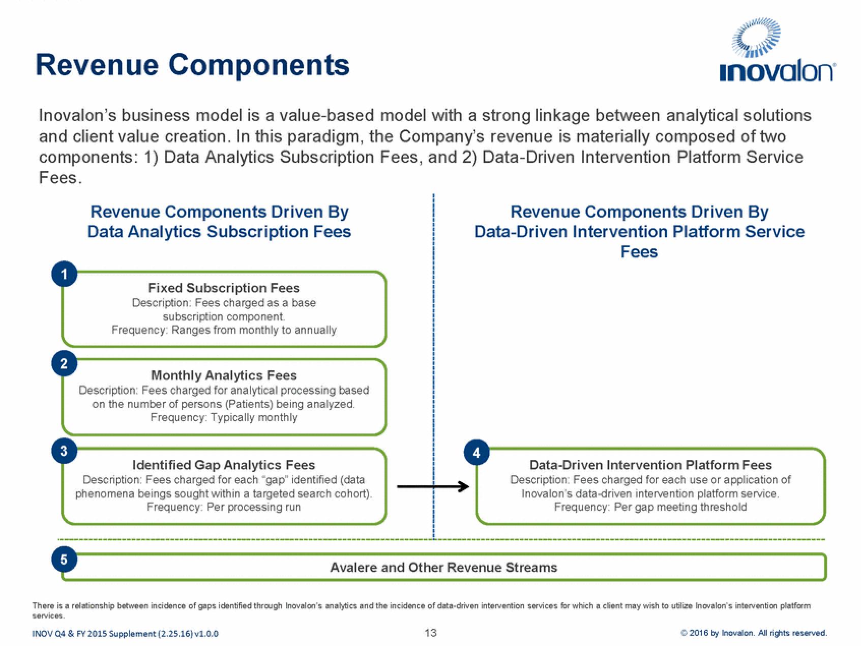 Inovalon Results Presentation Deck slide image #13