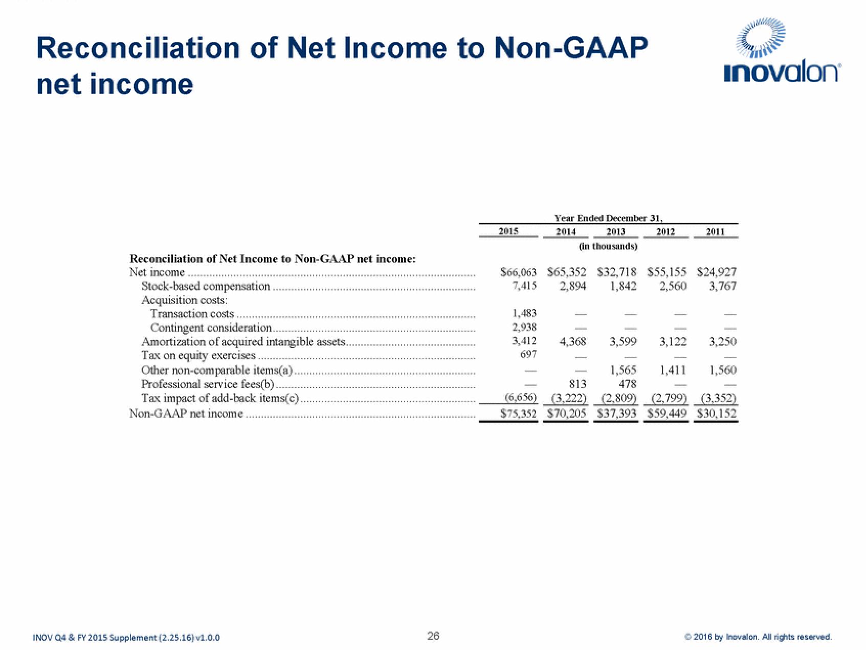 Inovalon Results Presentation Deck slide image #26