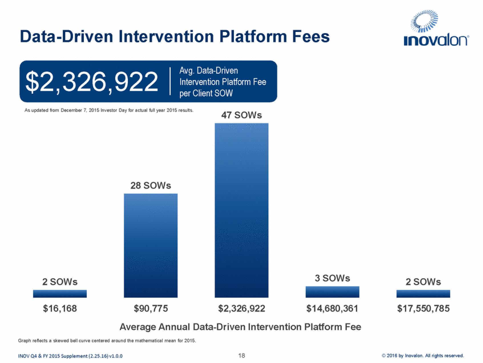 Inovalon Results Presentation Deck slide image #18