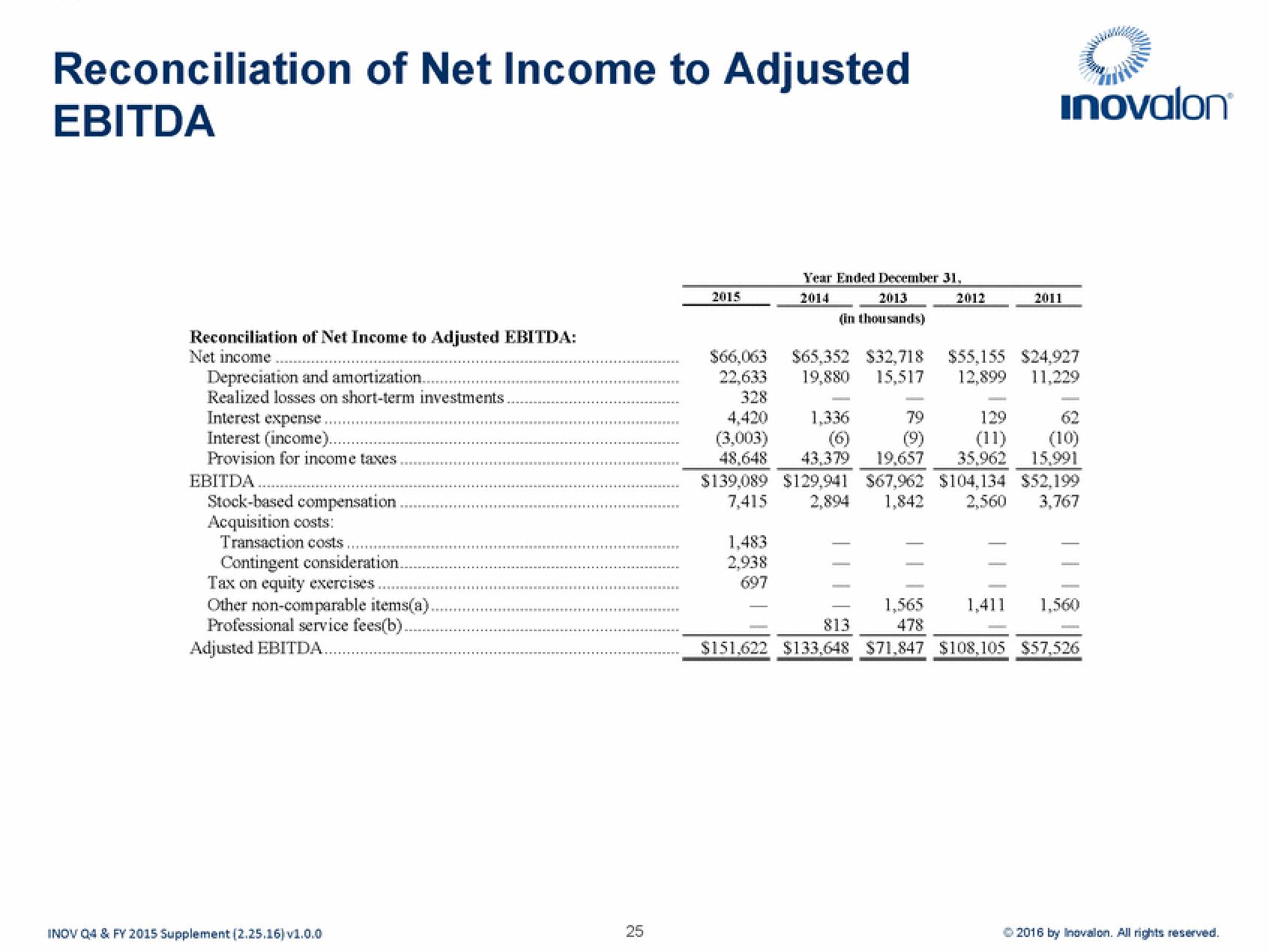 Inovalon Results Presentation Deck slide image #25