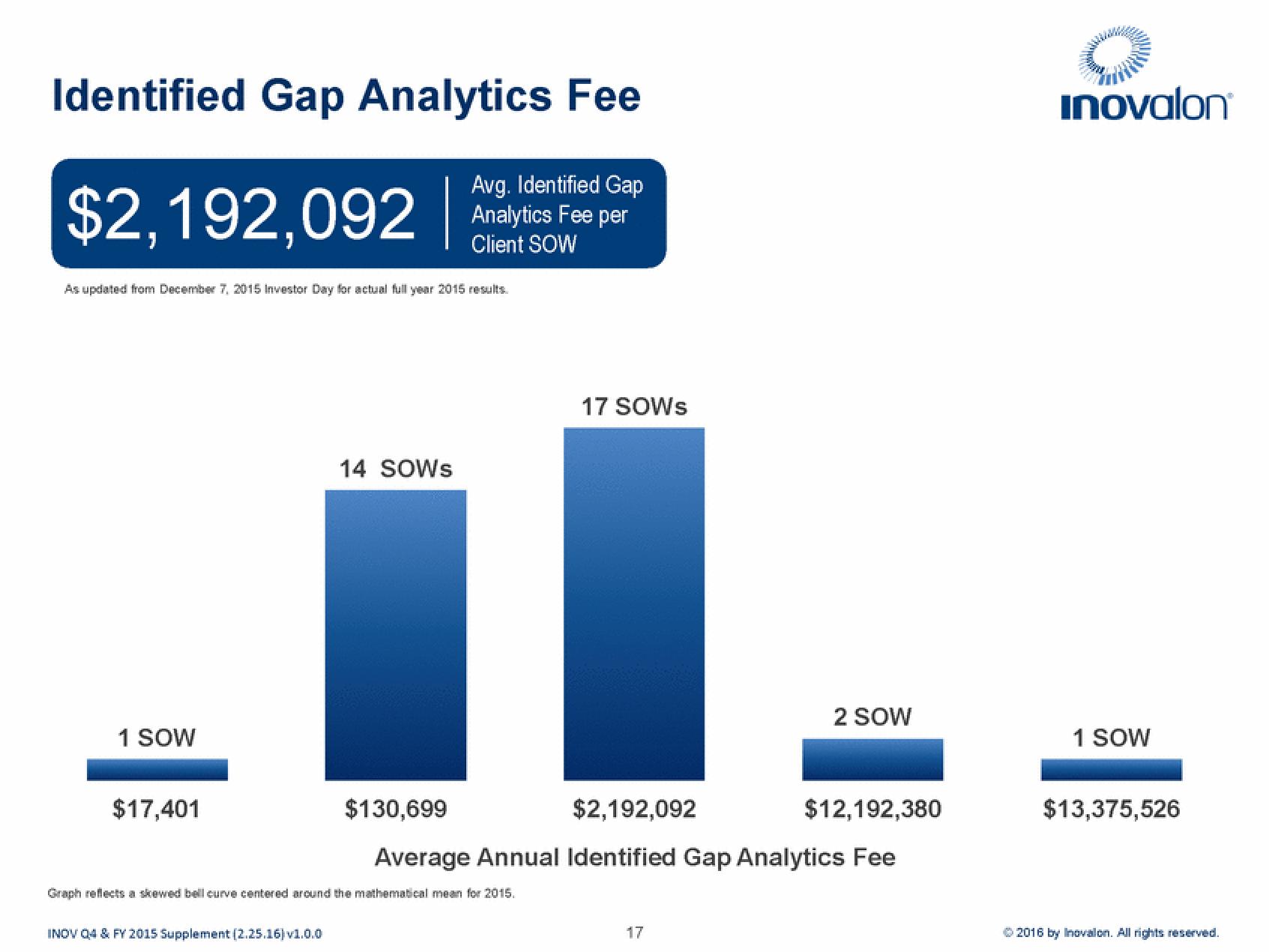 Inovalon Results Presentation Deck slide image #17