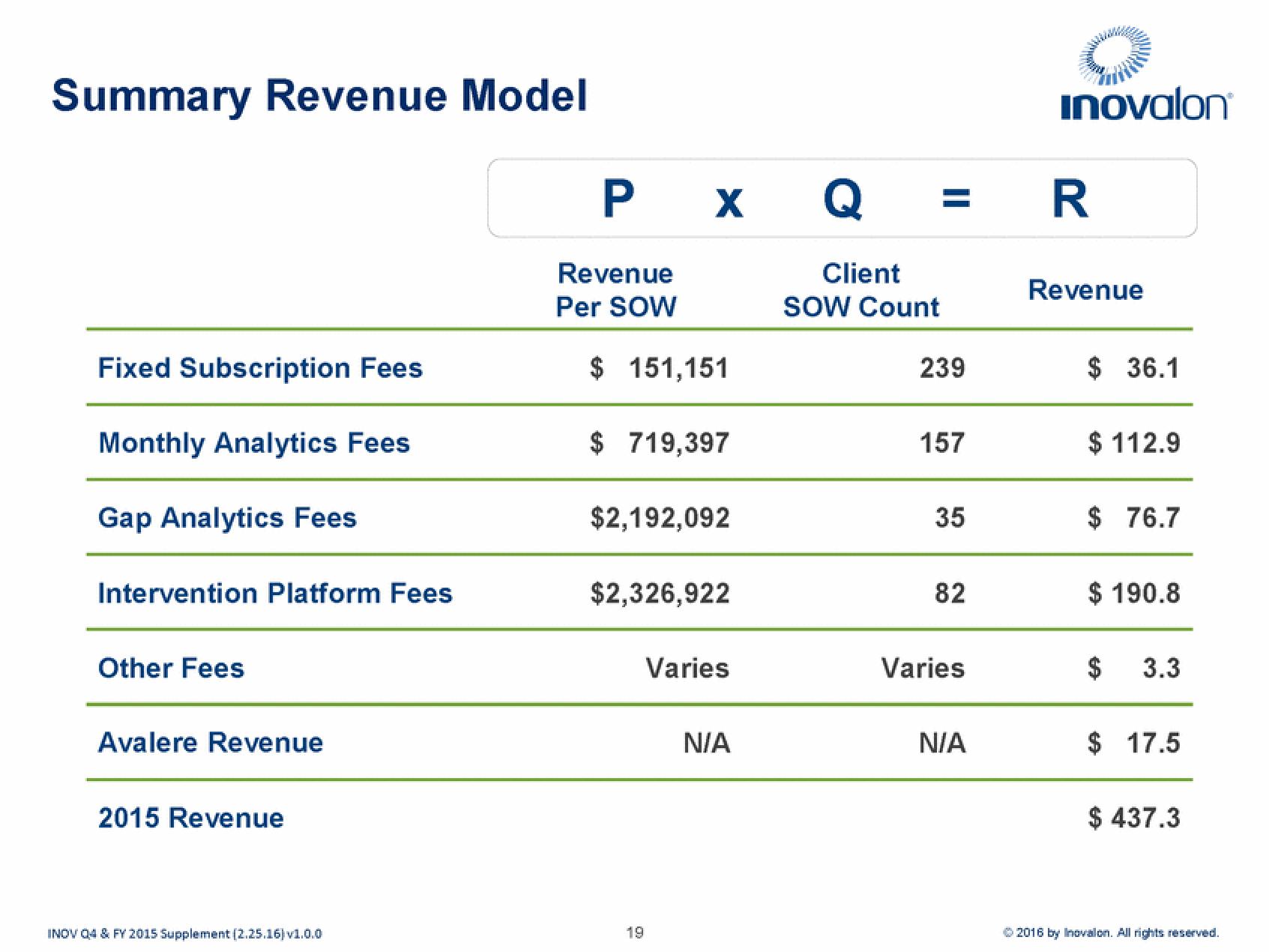 Inovalon Results Presentation Deck slide image #19