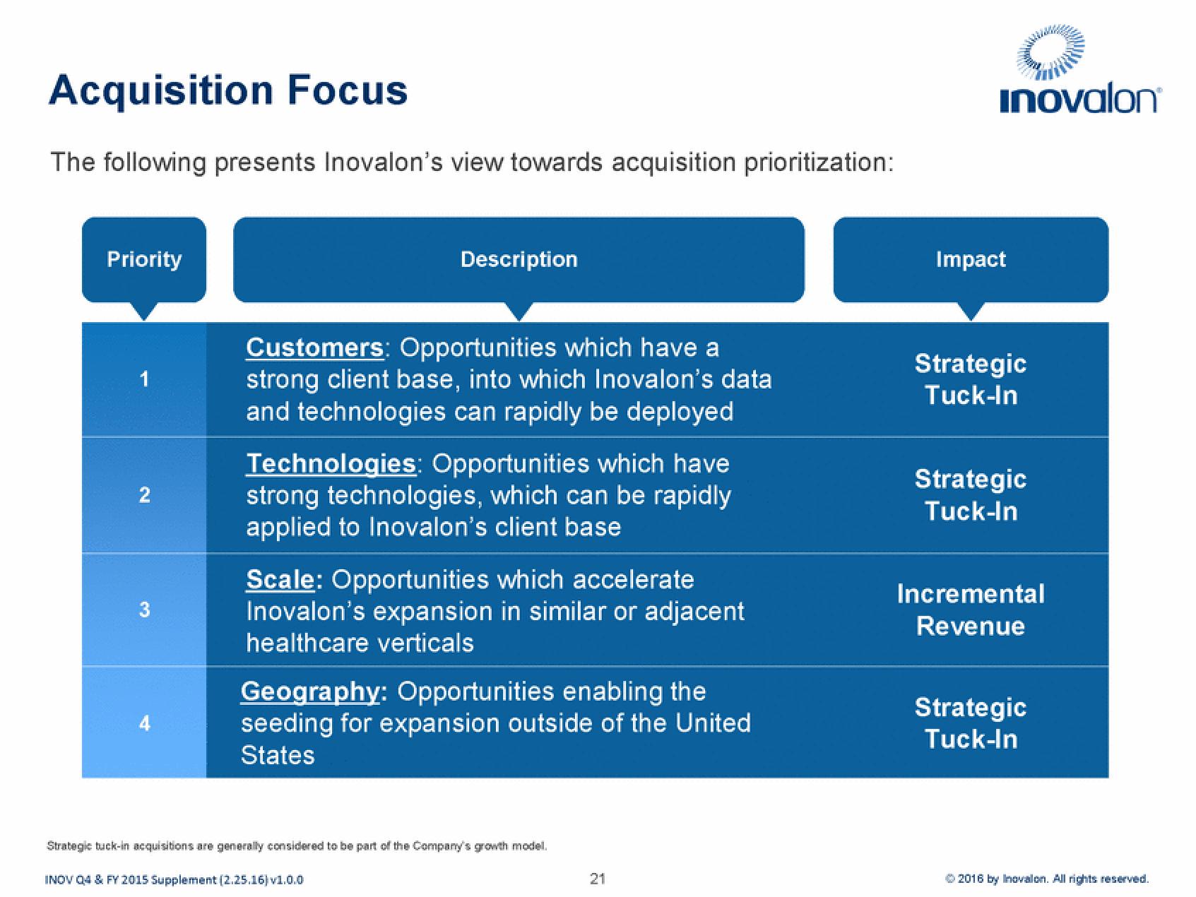 Inovalon Results Presentation Deck slide image #21