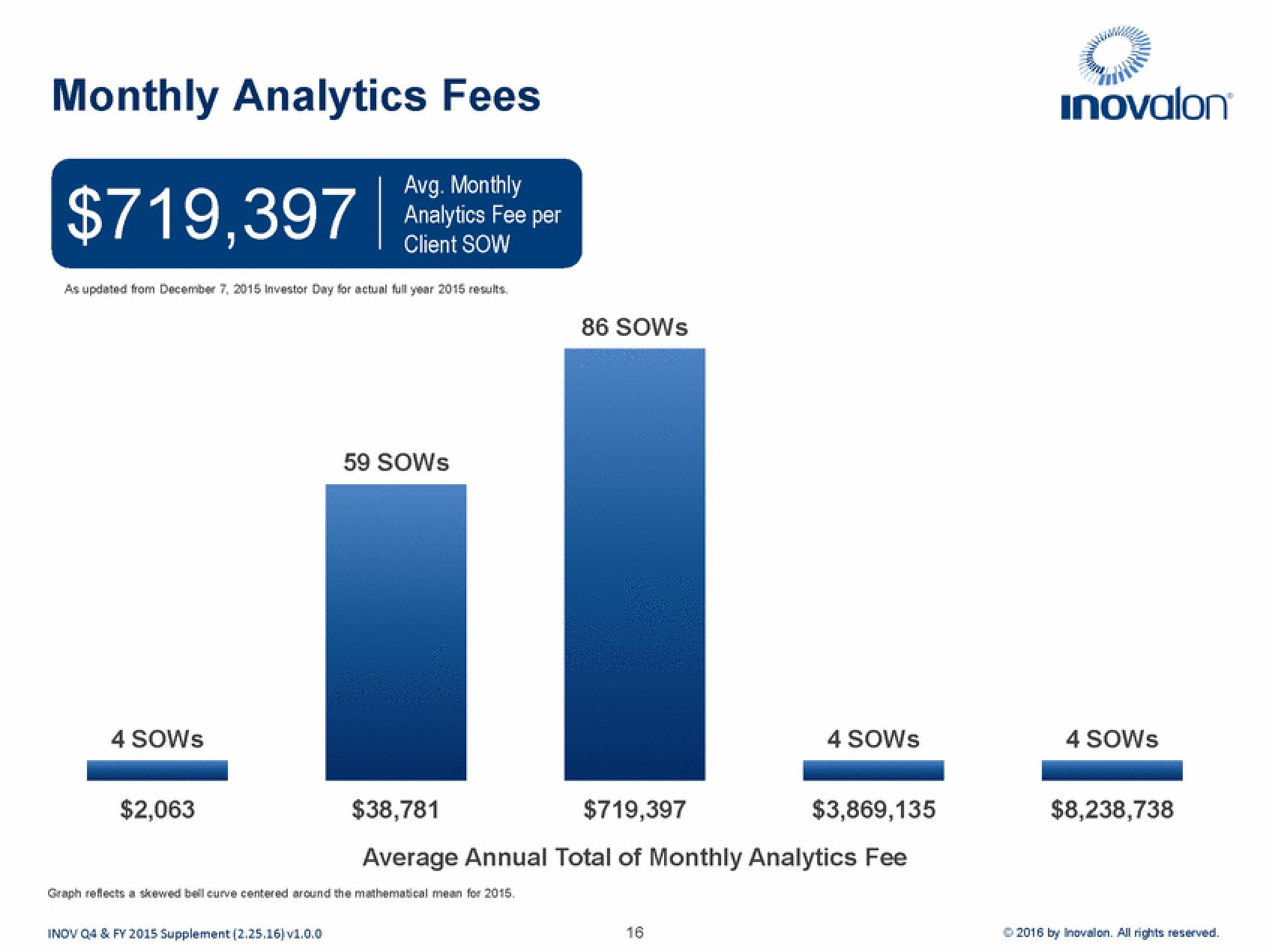 Inovalon Results Presentation Deck slide image #16