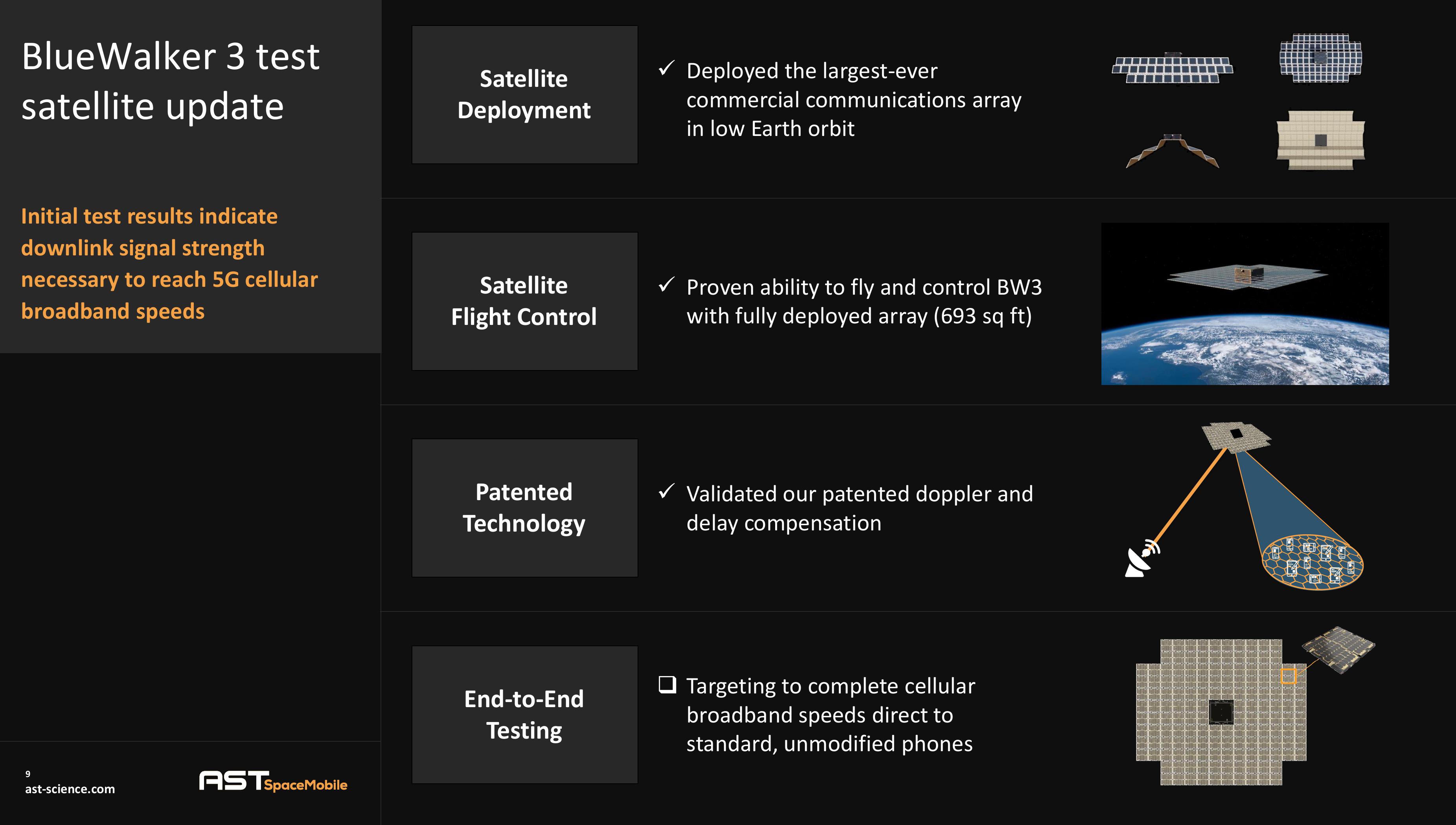 AST SpaceMobile Investor Presentation Deck slide image #9