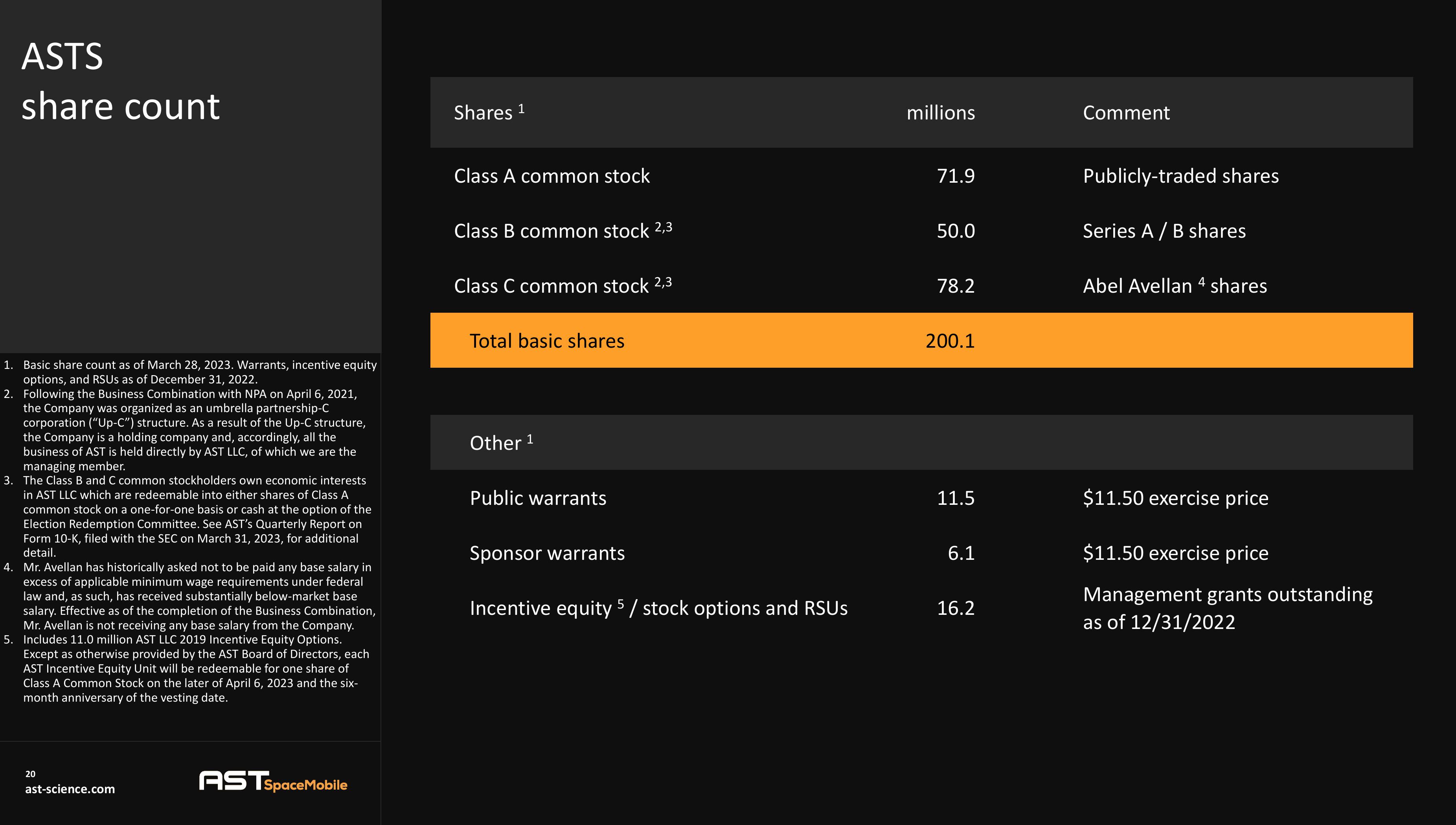 AST SpaceMobile Investor Presentation Deck slide image #20