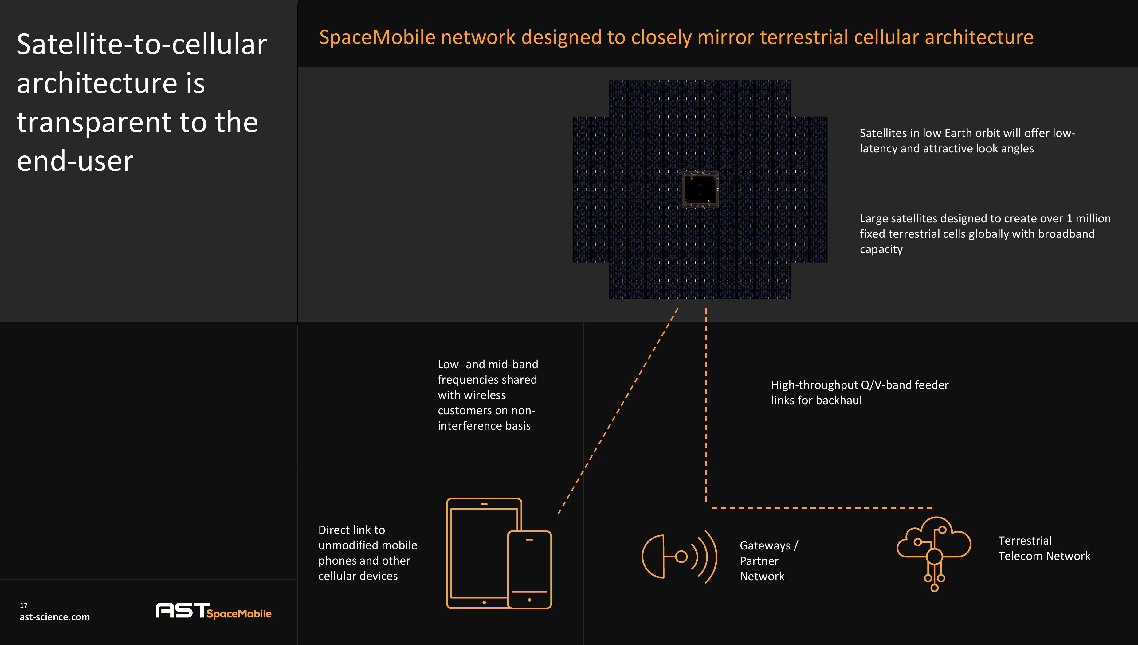 AST SpaceMobile Investor Presentation Deck slide image #17