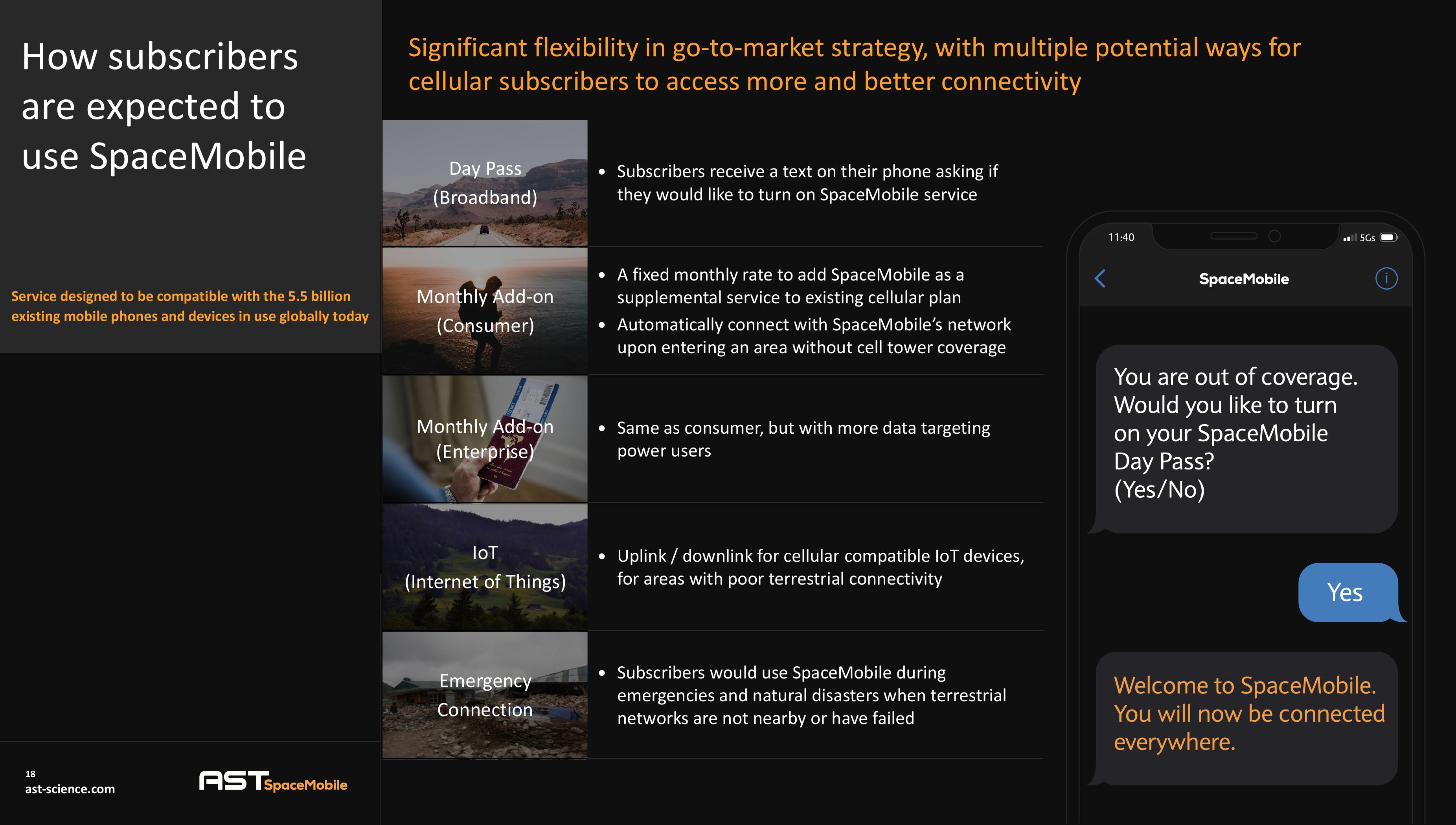 AST SpaceMobile Investor Presentation Deck slide image #18