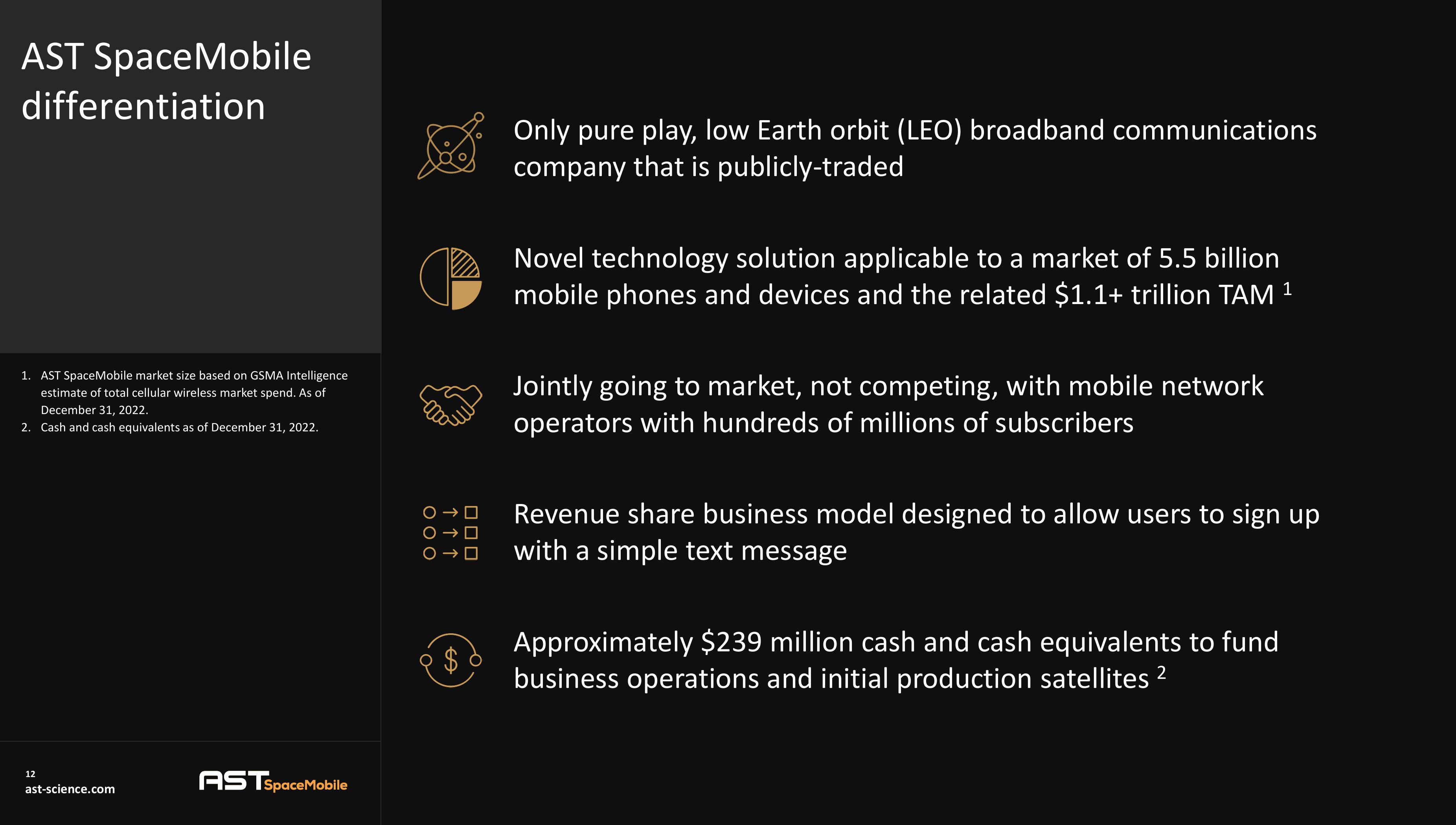 AST SpaceMobile Investor Presentation Deck slide image #12