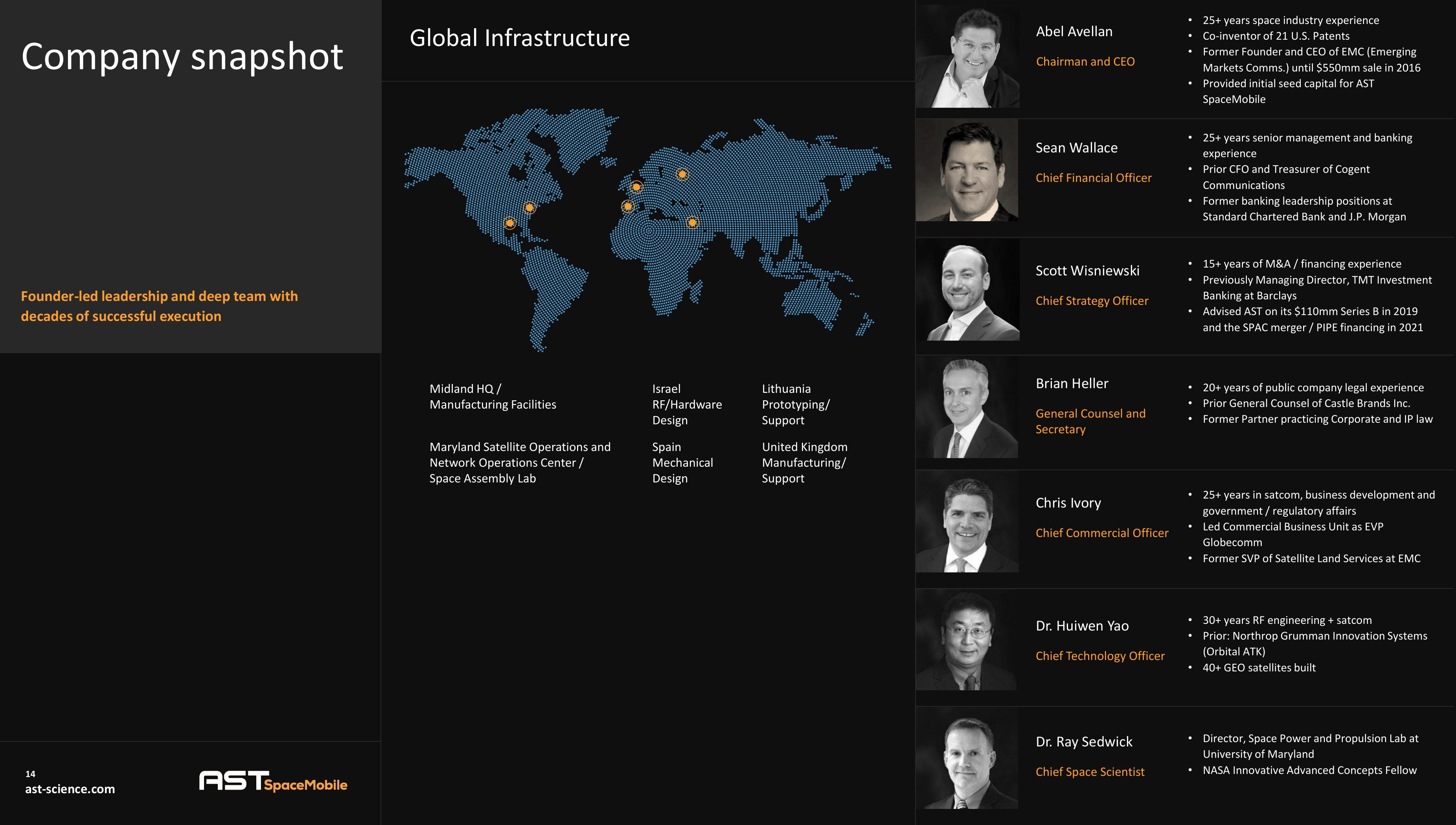 AST SpaceMobile Investor Presentation Deck slide image #14