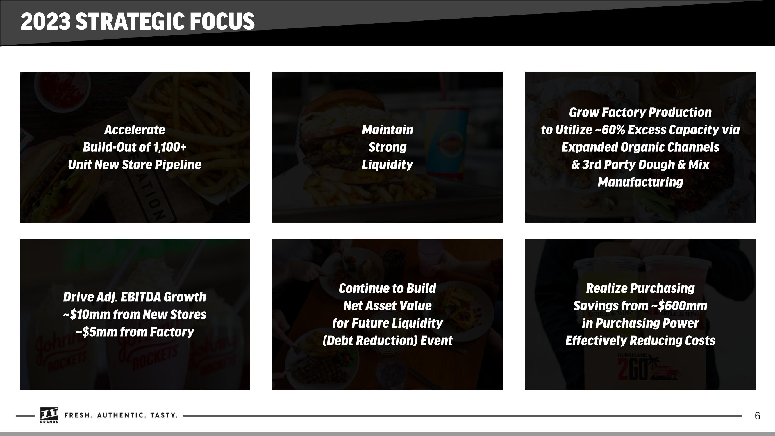 FAT Brands Results Presentation Deck slide image #6