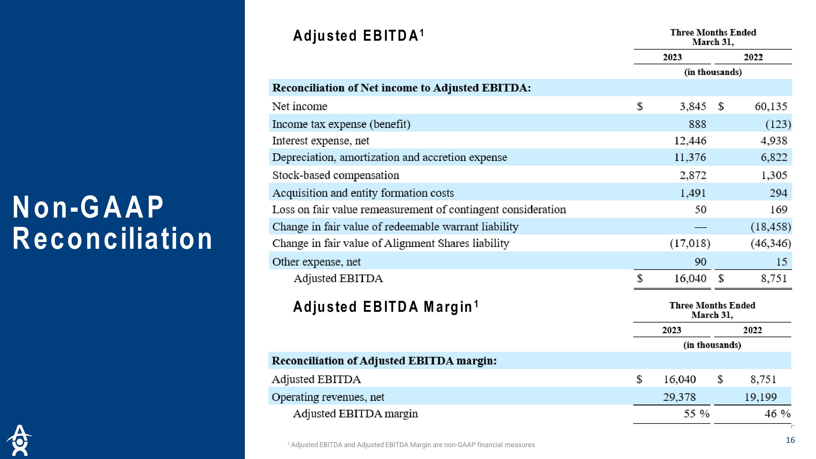 Altus Power Results Presentation Deck slide image #16