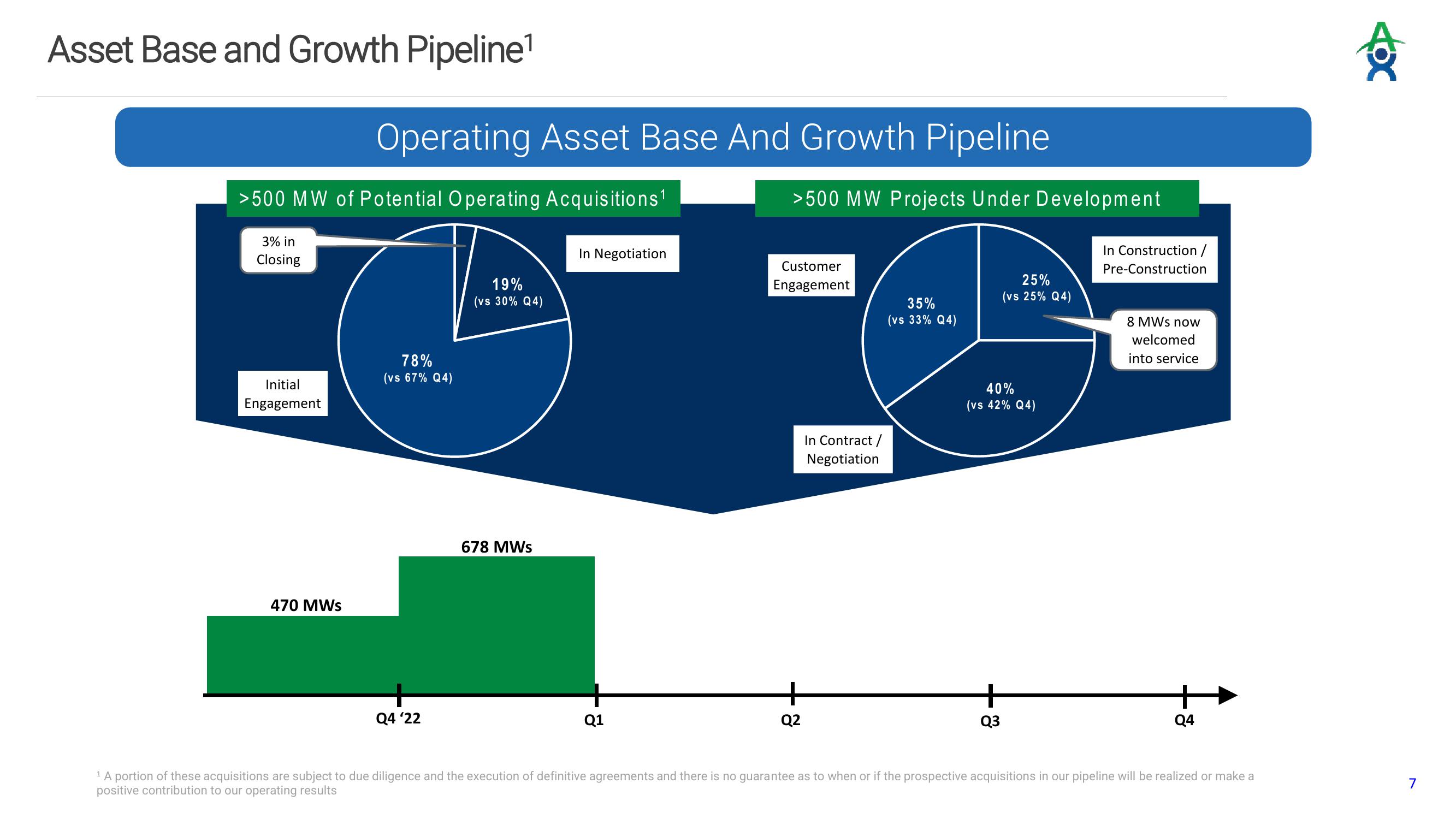 Altus Power Results Presentation Deck slide image #7