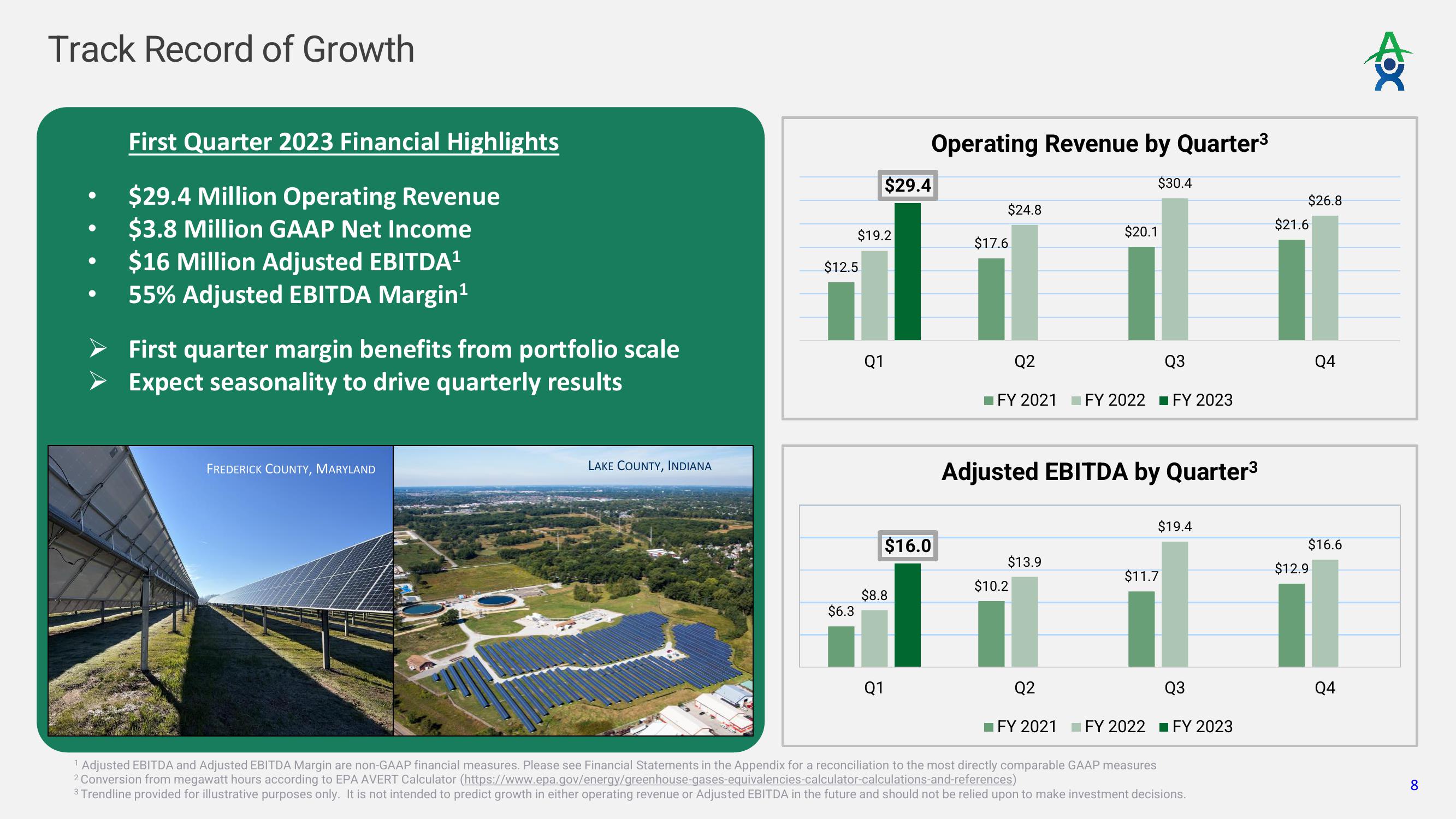 Altus Power Results Presentation Deck slide image #8