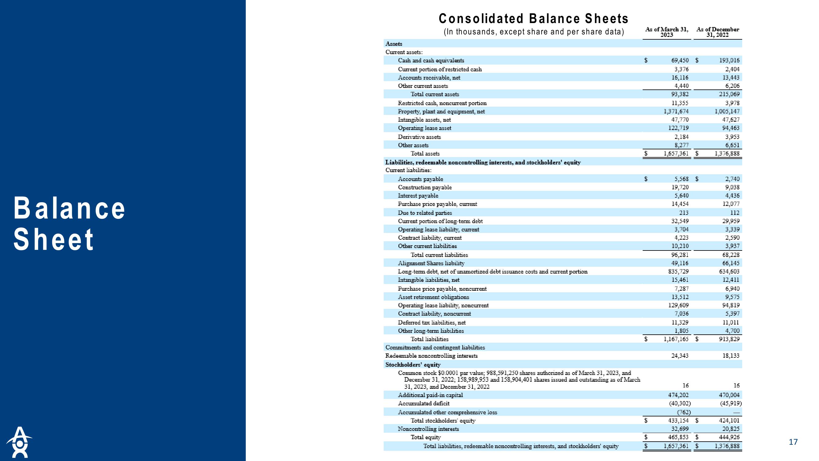 Altus Power Results Presentation Deck slide image #17