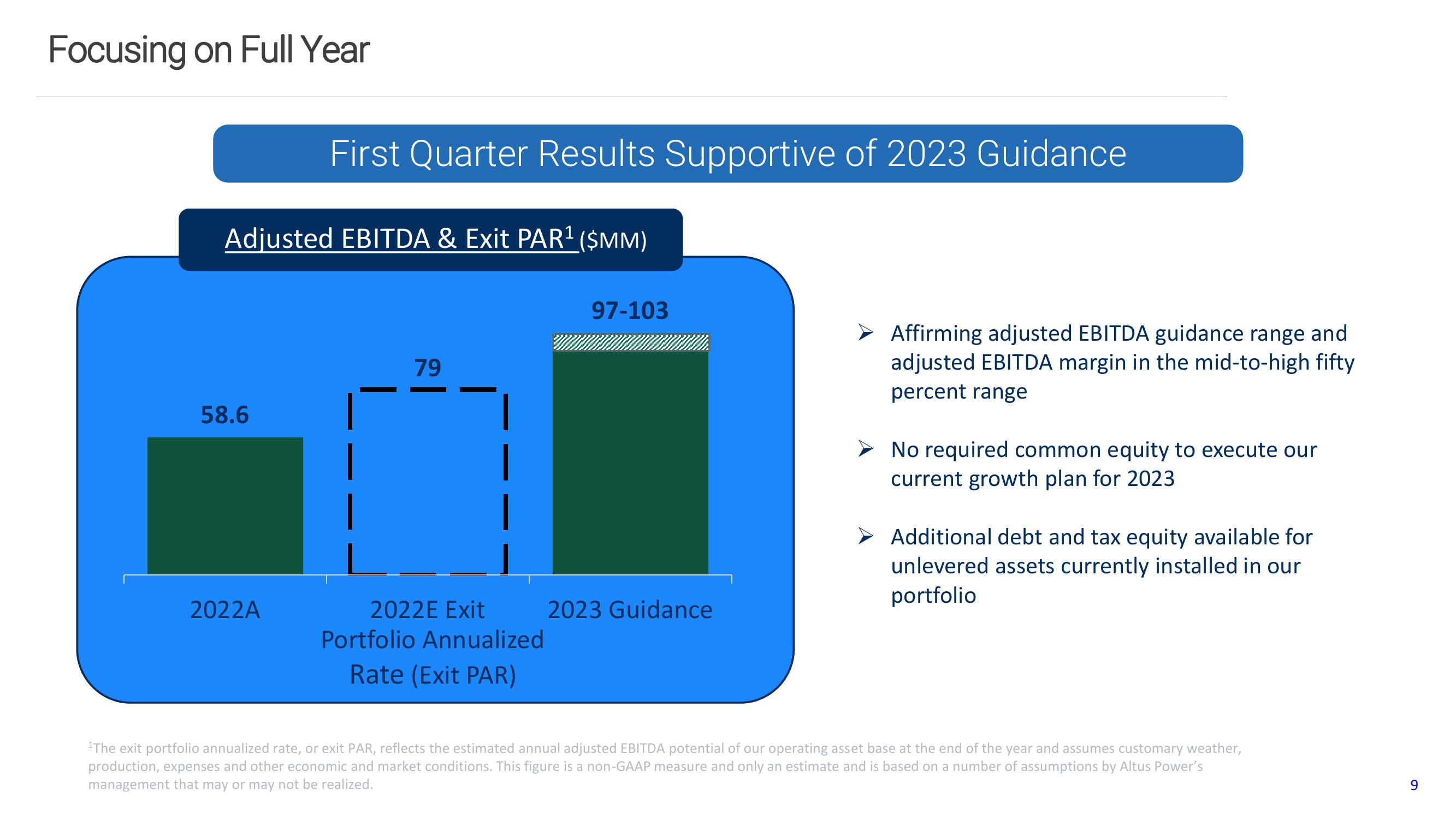 Altus Power Results Presentation Deck slide image #9