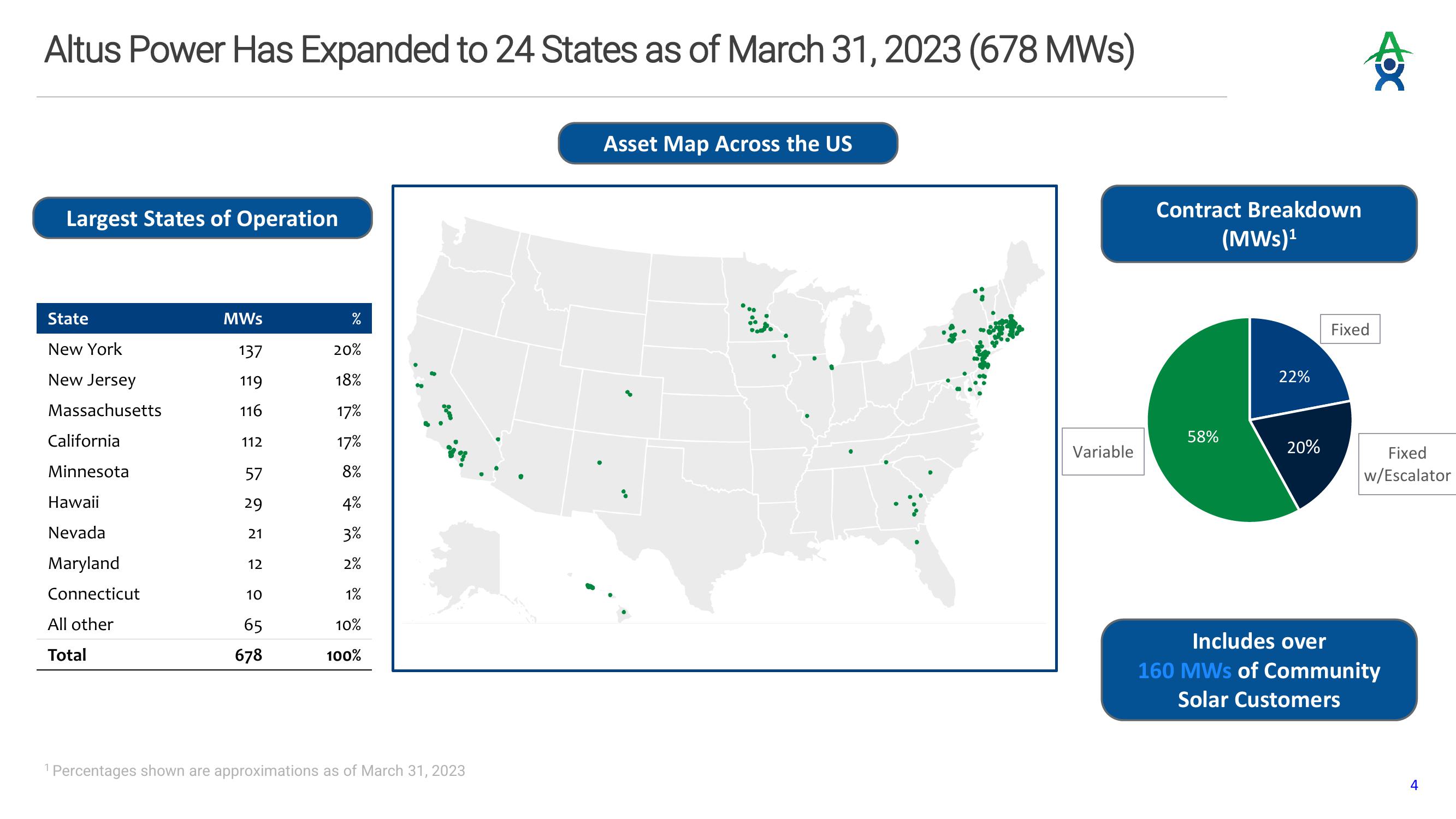 Altus Power Results Presentation Deck slide image #4