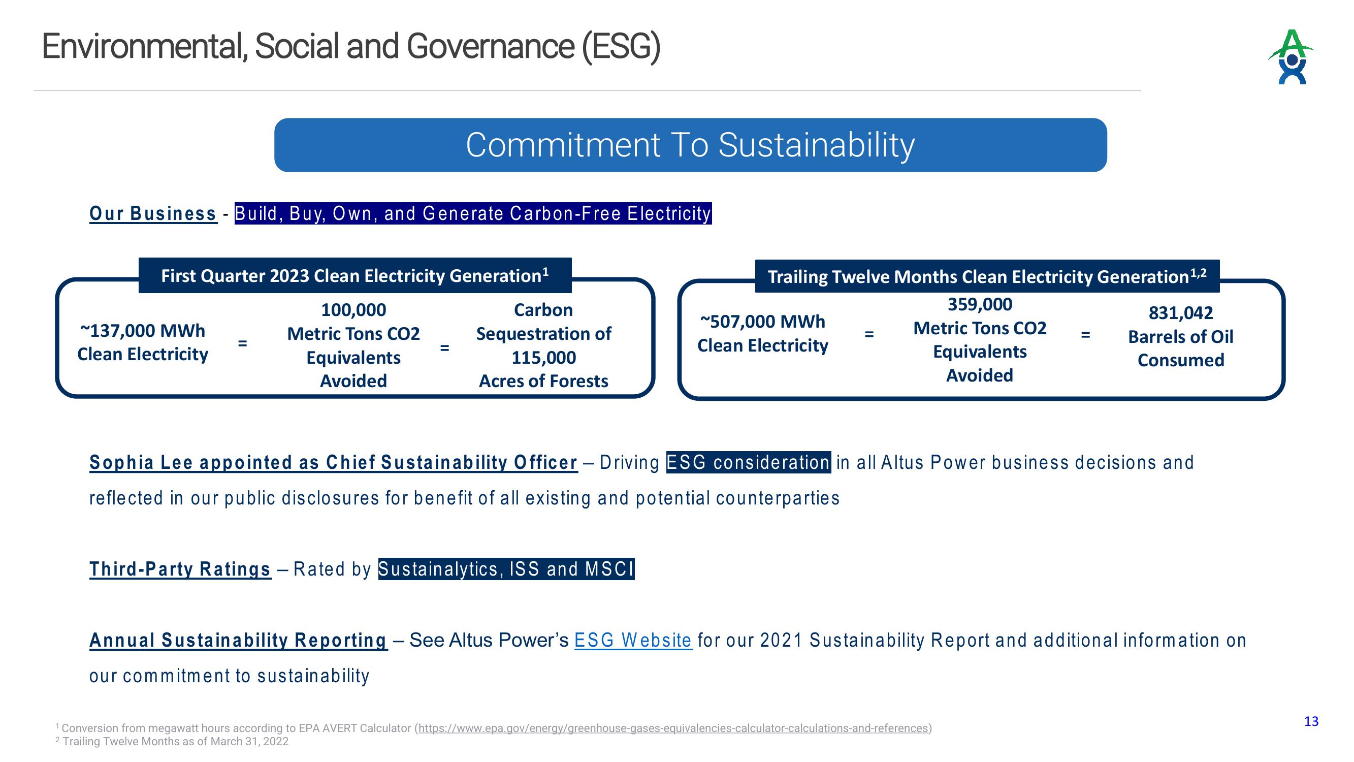 Altus Power Results Presentation Deck slide image #13