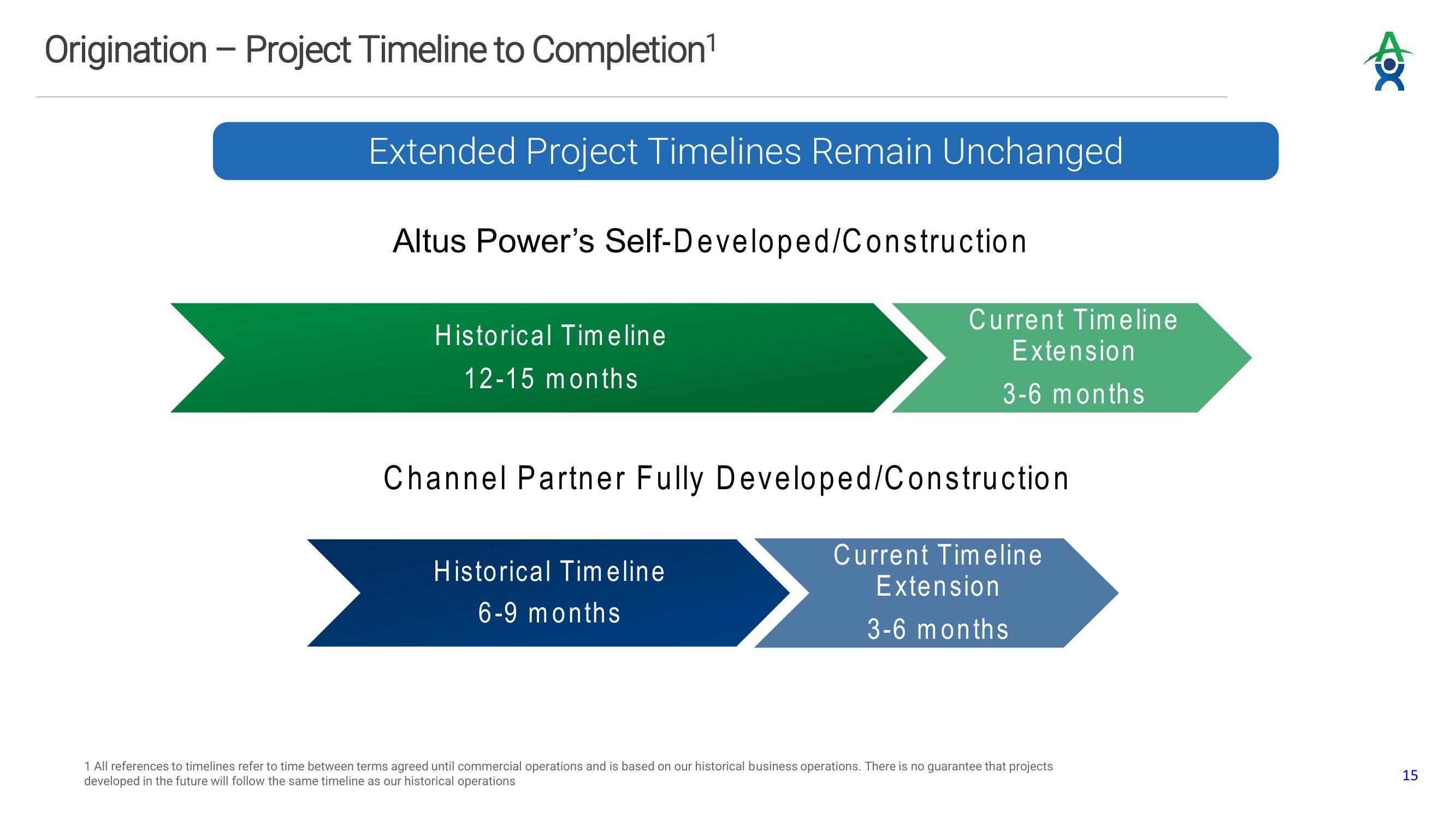 Altus Power Results Presentation Deck slide image #15