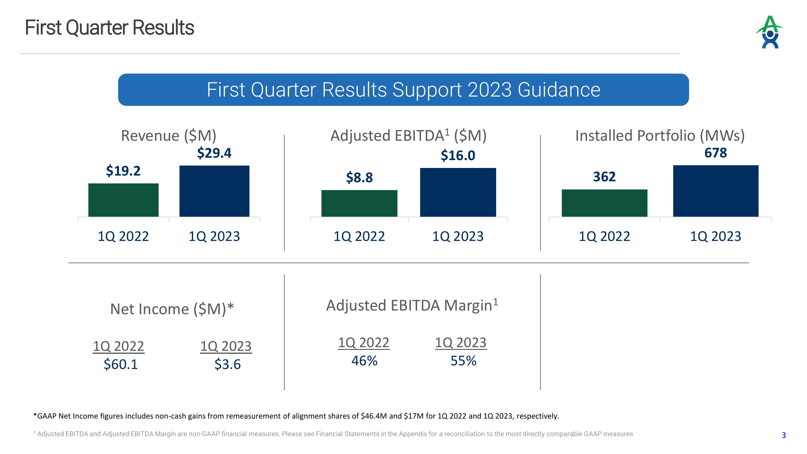 Altus Power Results Presentation Deck slide image #3