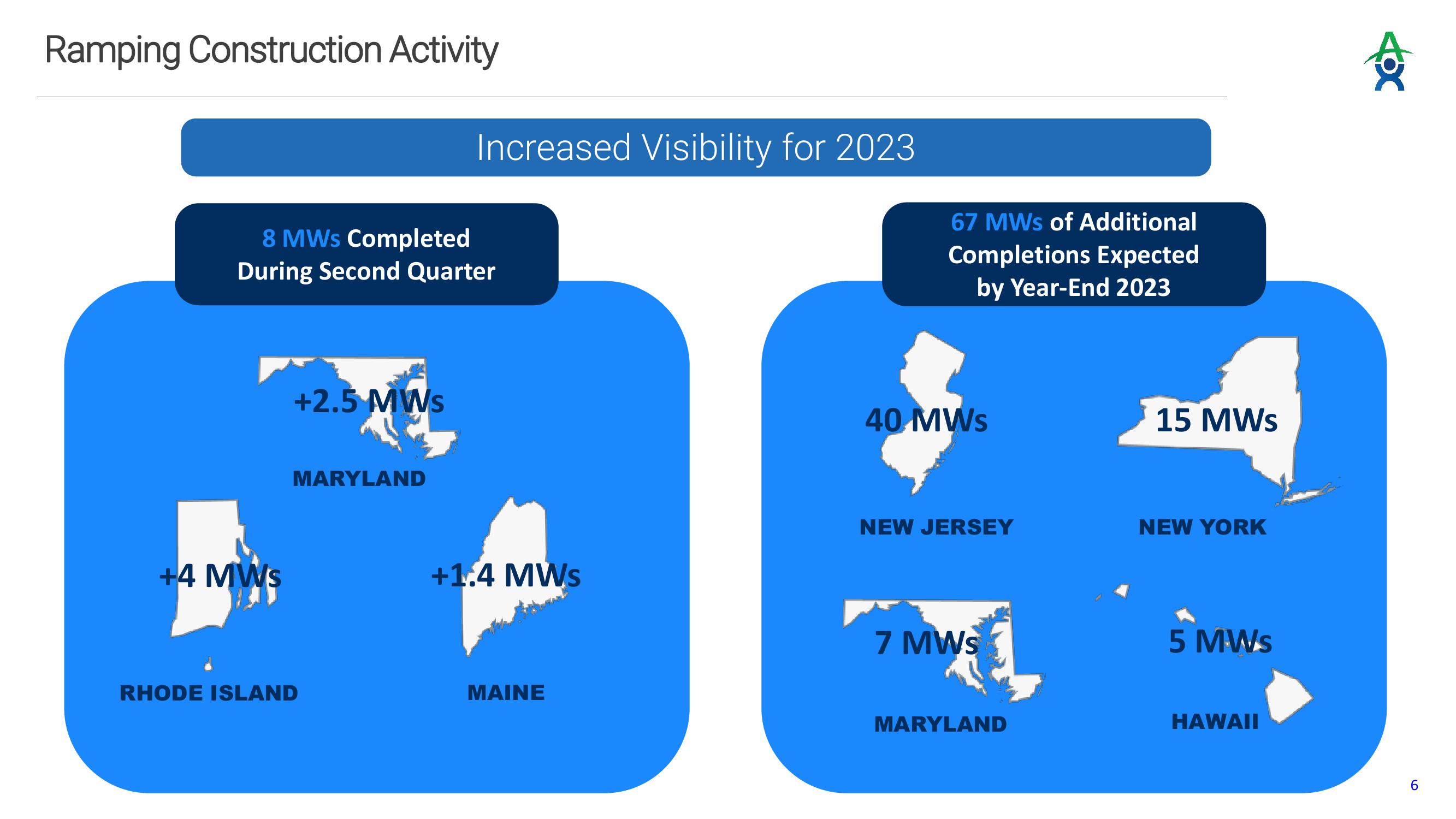 Altus Power Results Presentation Deck slide image #6