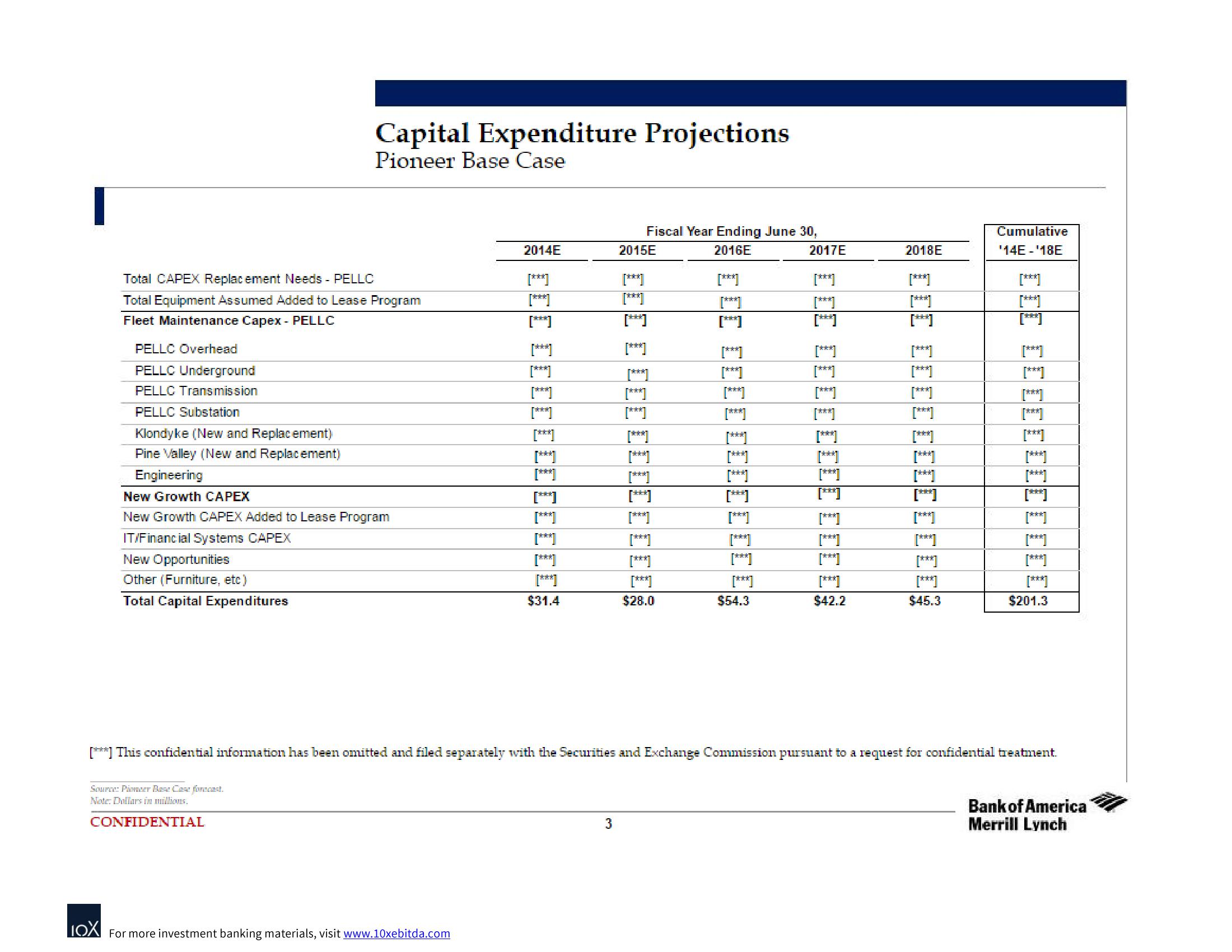 Bank of America Investment Banking Pitch Book slide image #5