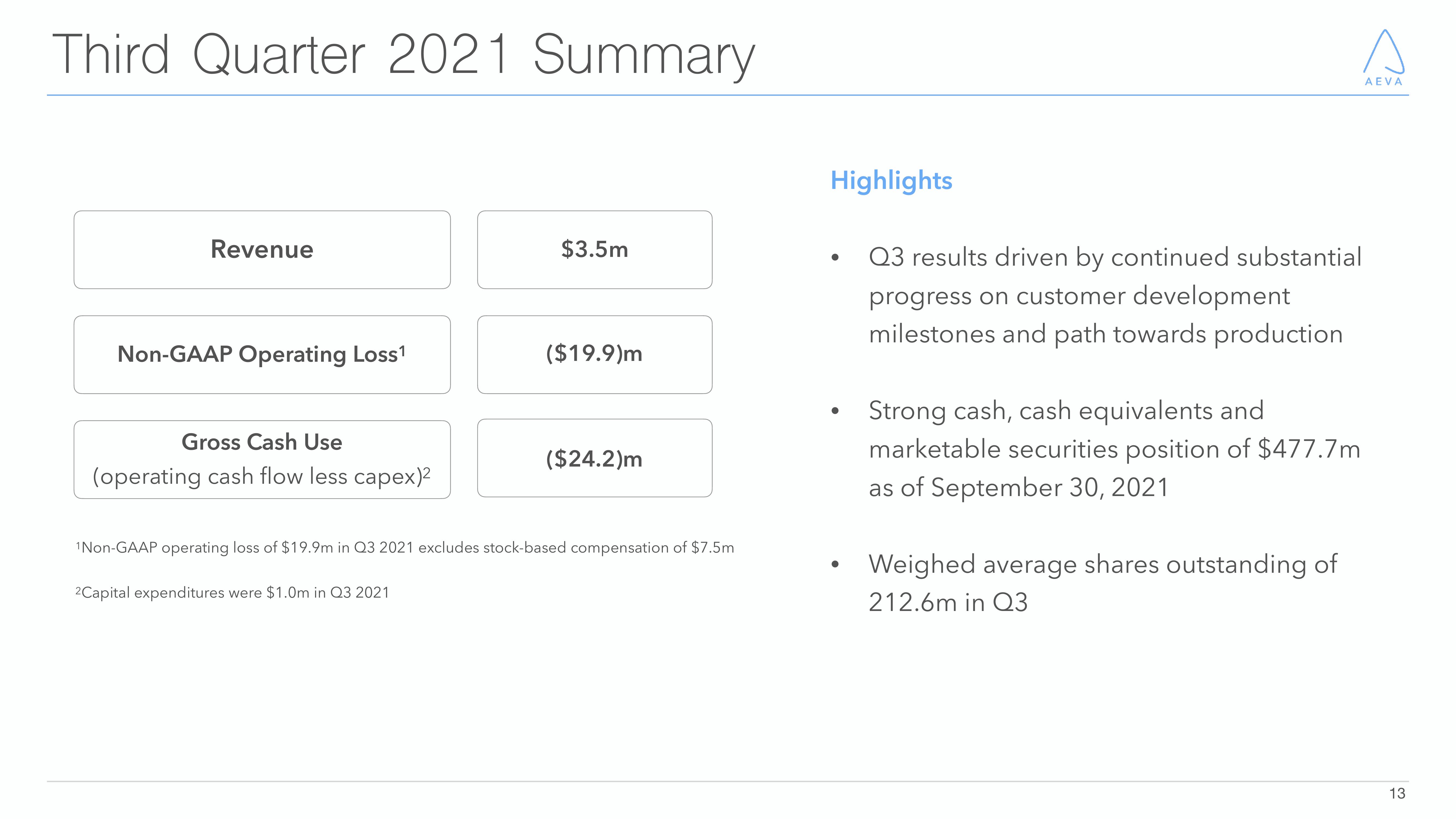 Aeva Results Presentation Deck slide image