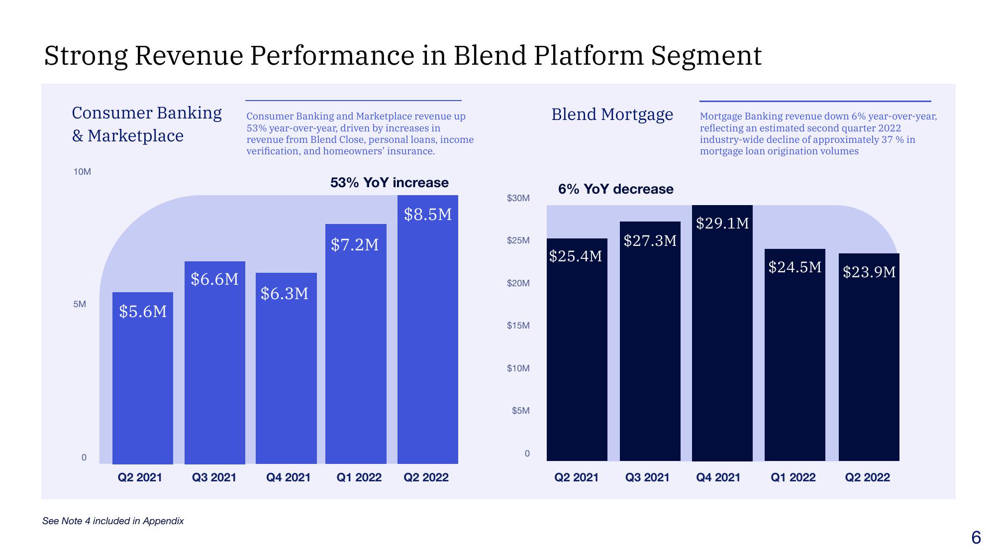 Blend Results Presentation Deck slide image #6