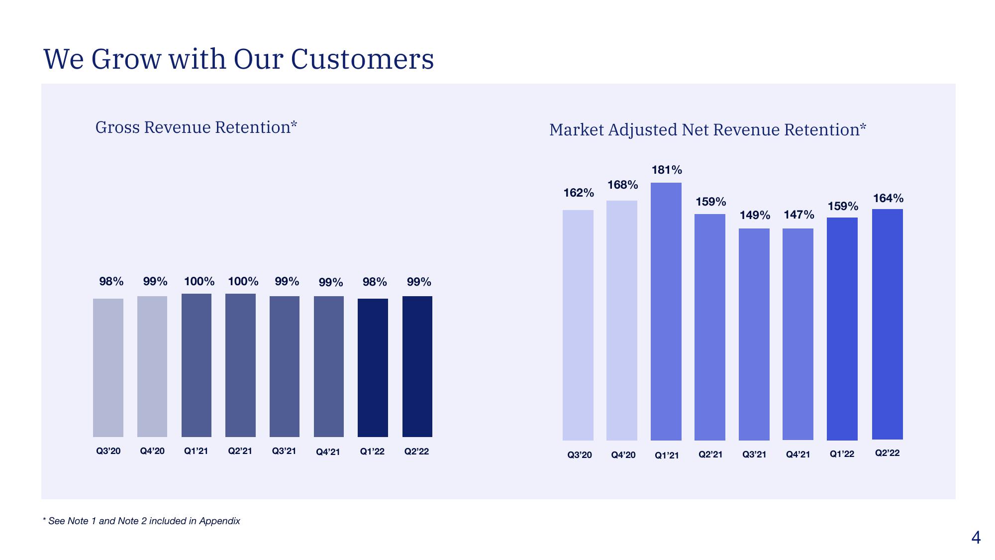 Blend Results Presentation Deck slide image #4