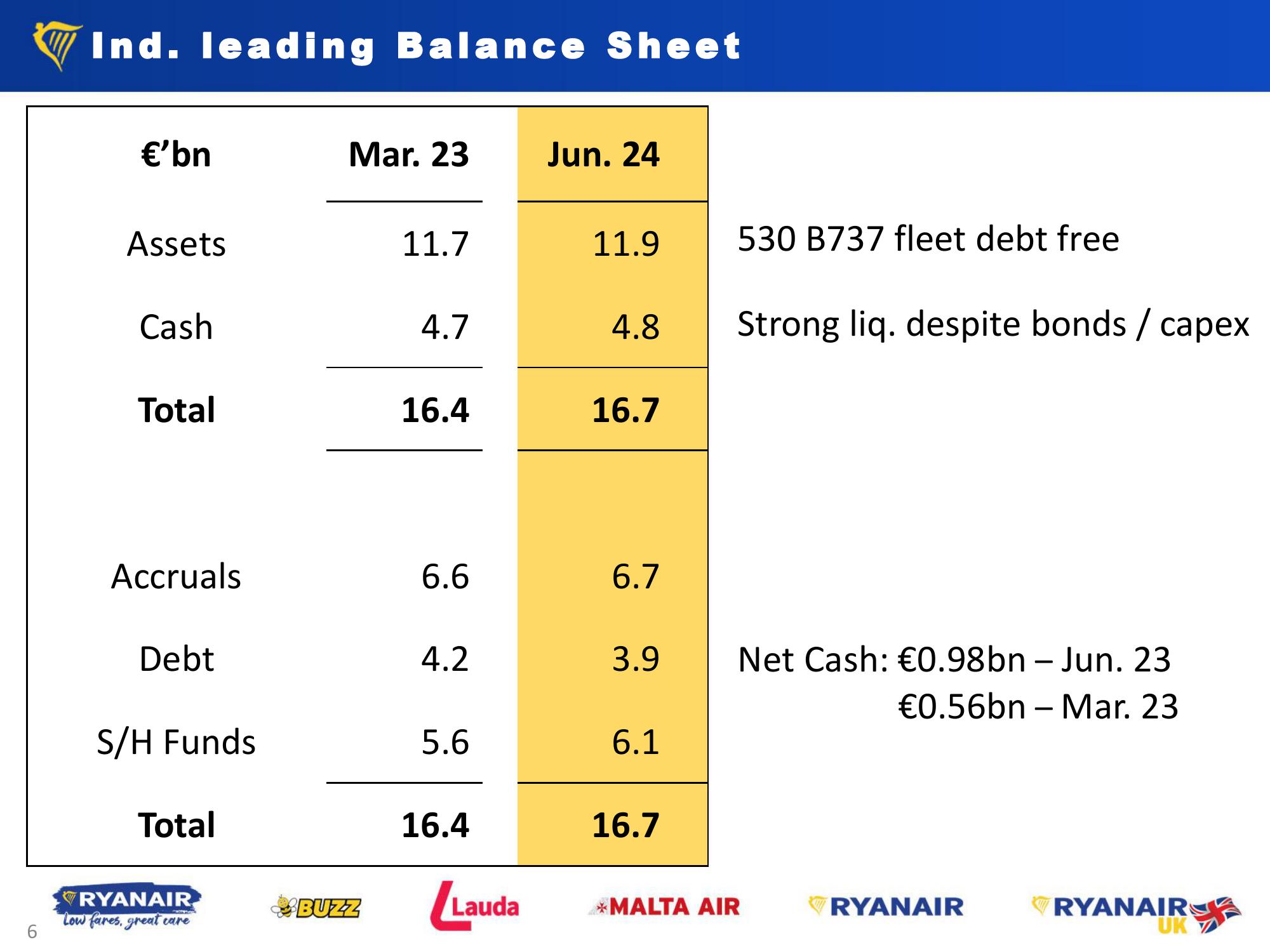 Q1 FY24 Results – Jul. 24 slide image #6