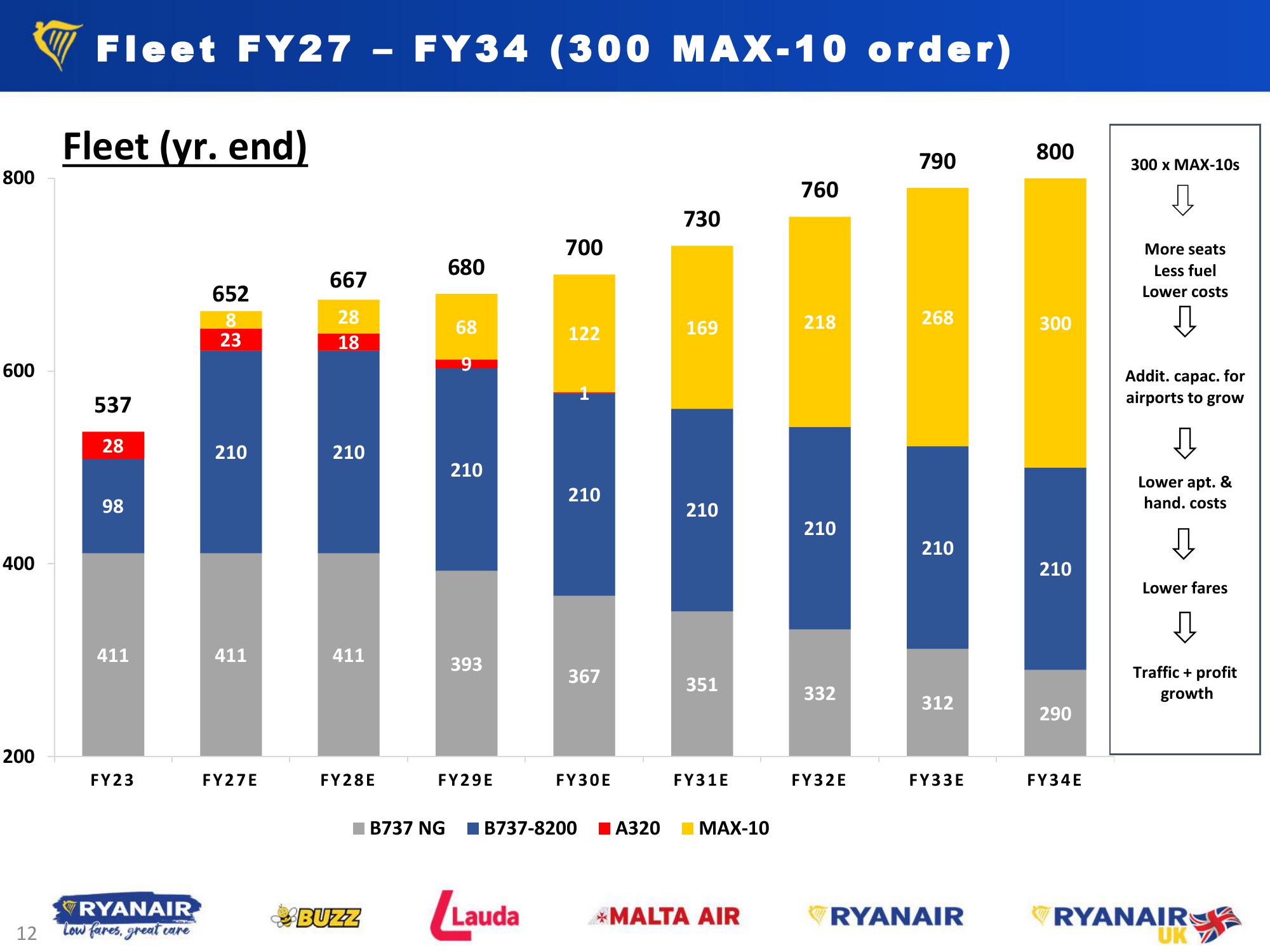 Q1 FY24 Results – Jul. 24 slide image #12