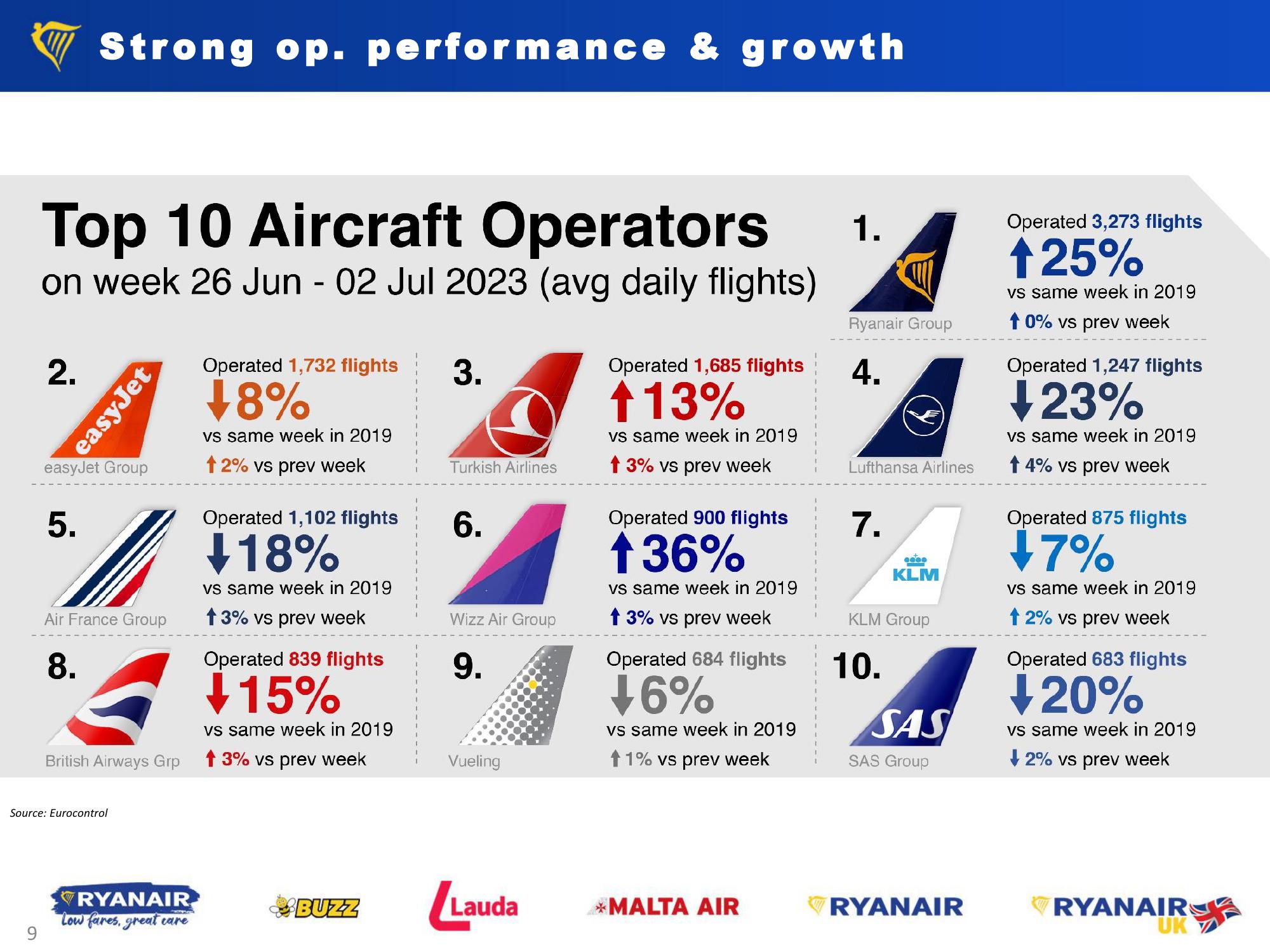 Q1 FY24 Results – Jul. 24 slide image #9