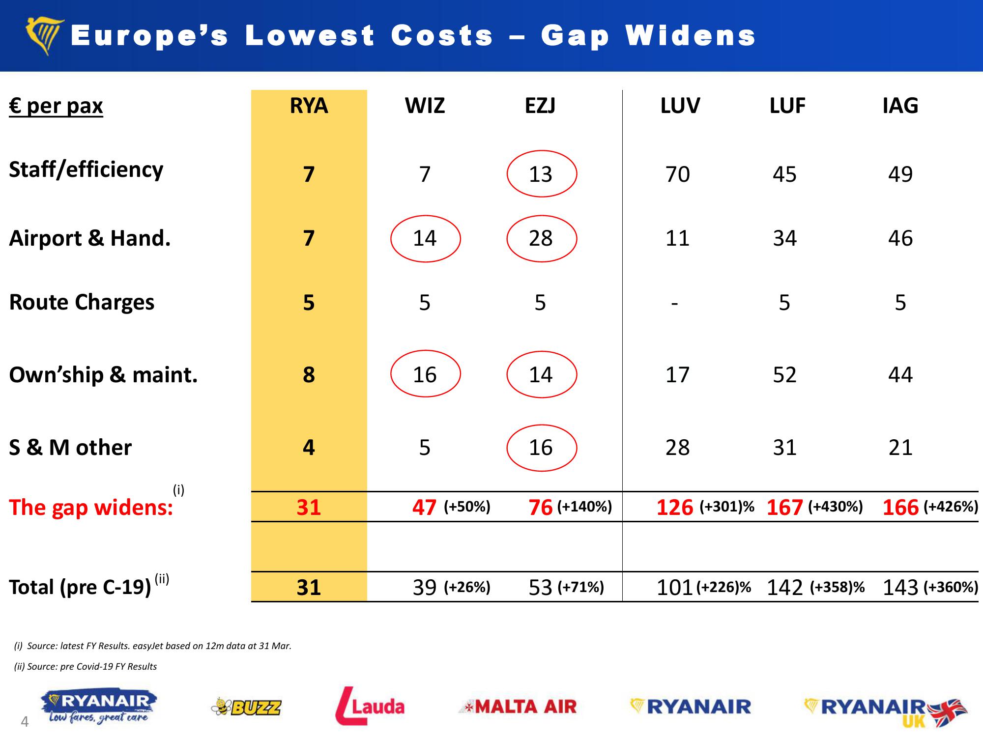 Q1 FY24 Results – Jul. 24 slide image #4