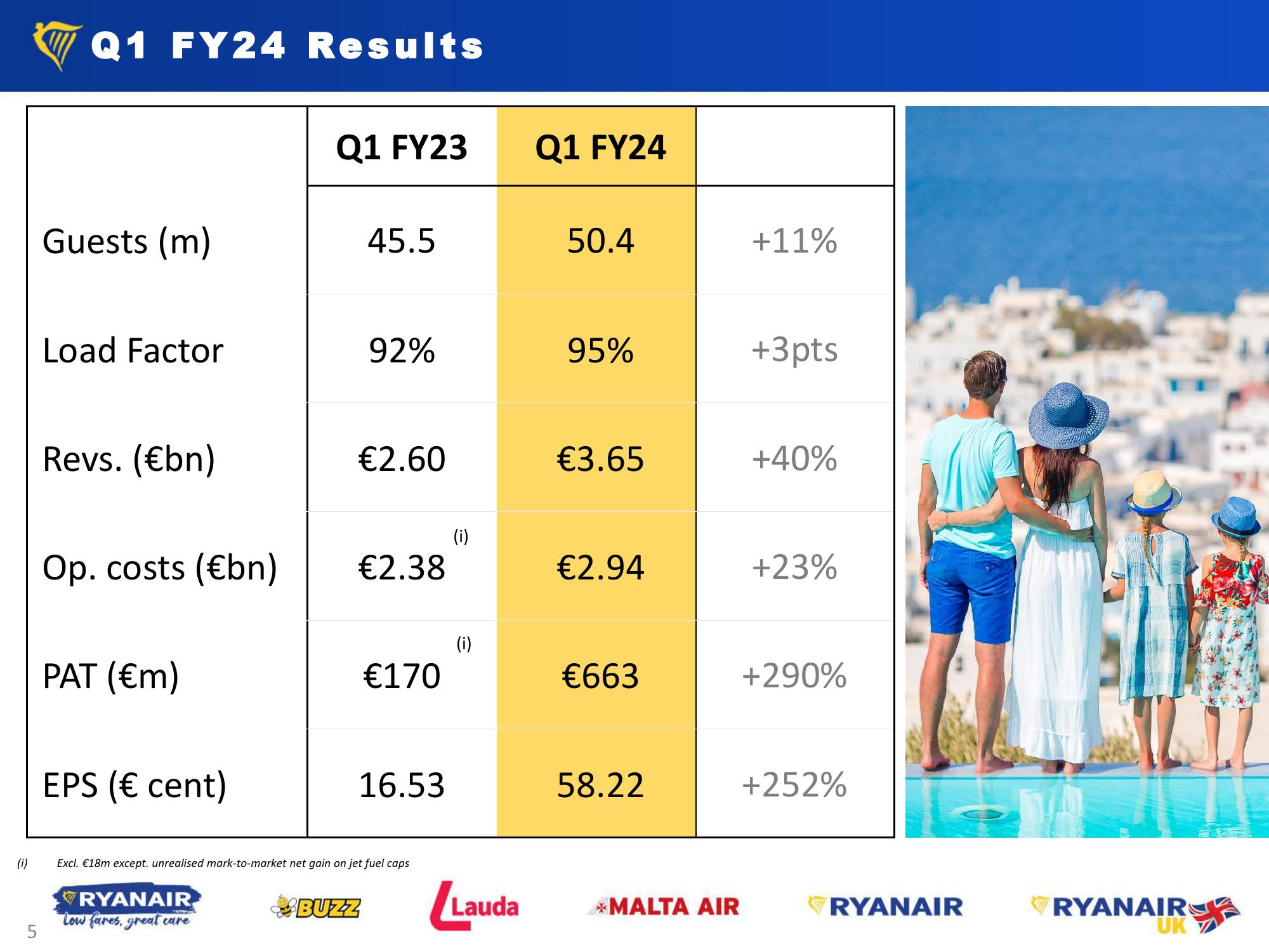 Q1 FY24 Results – Jul. 24 slide image #5