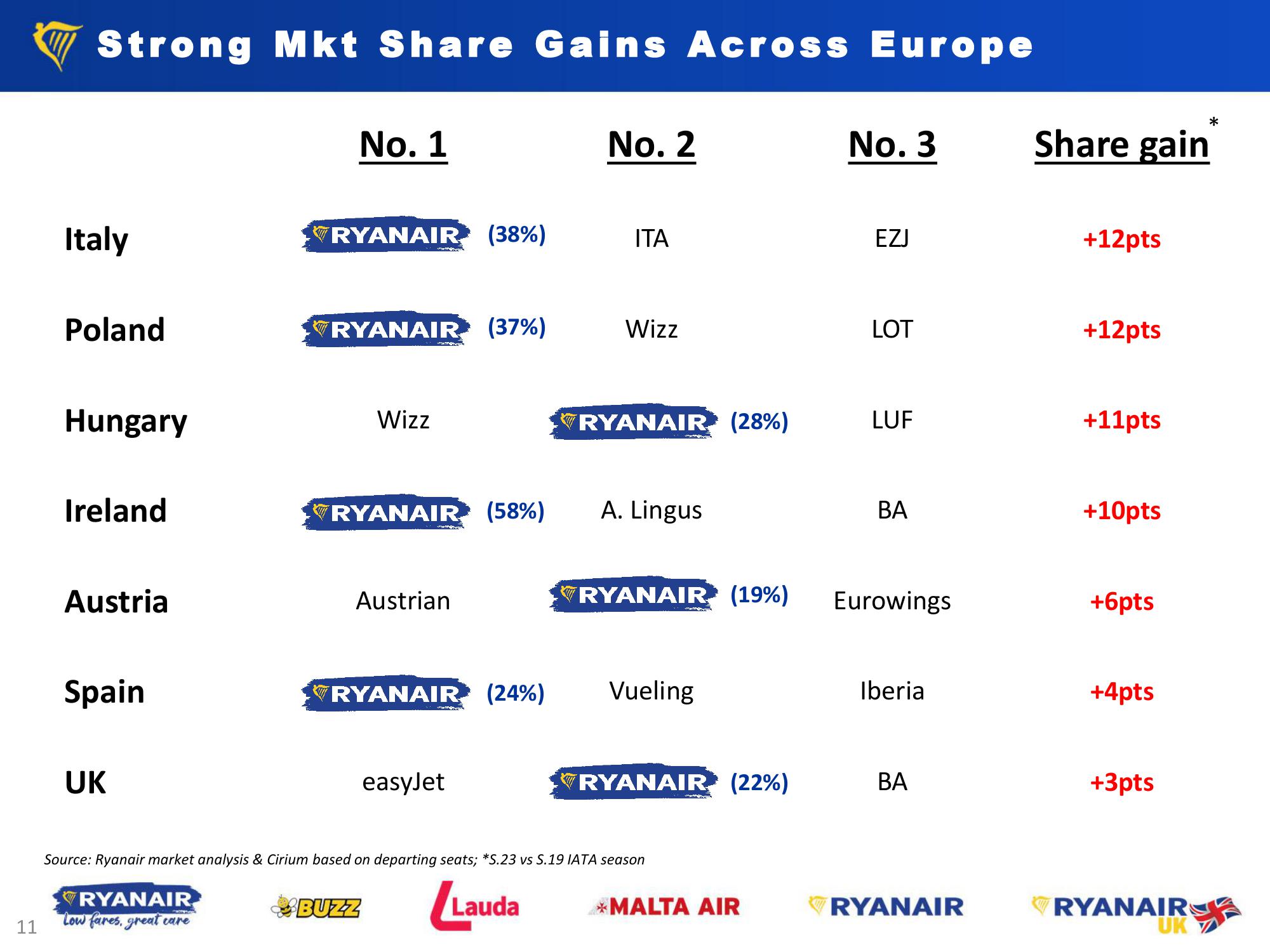 Q1 FY24 Results – Jul. 24 slide image #11