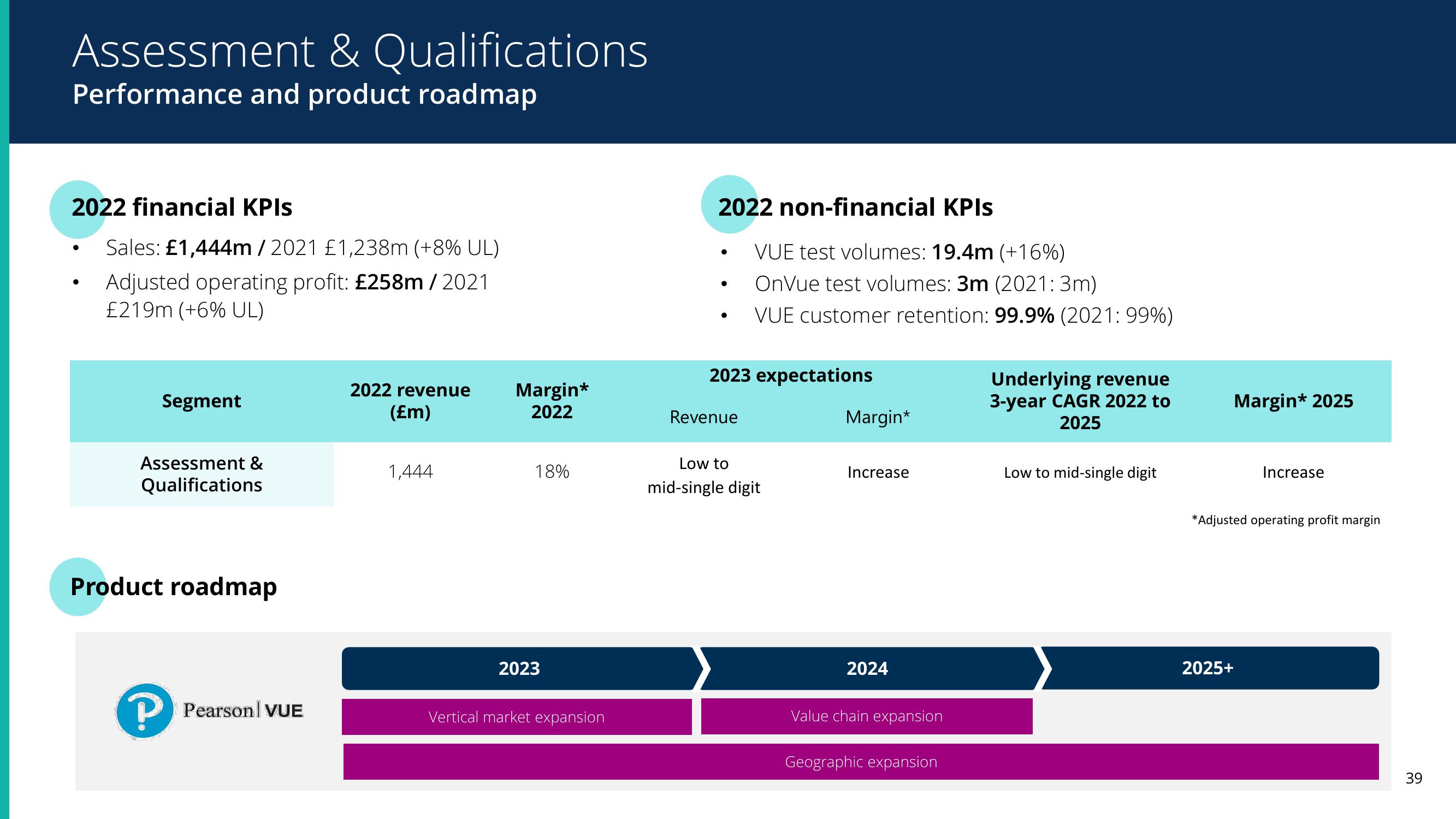 Pearson Results Presentation Deck slide image #39