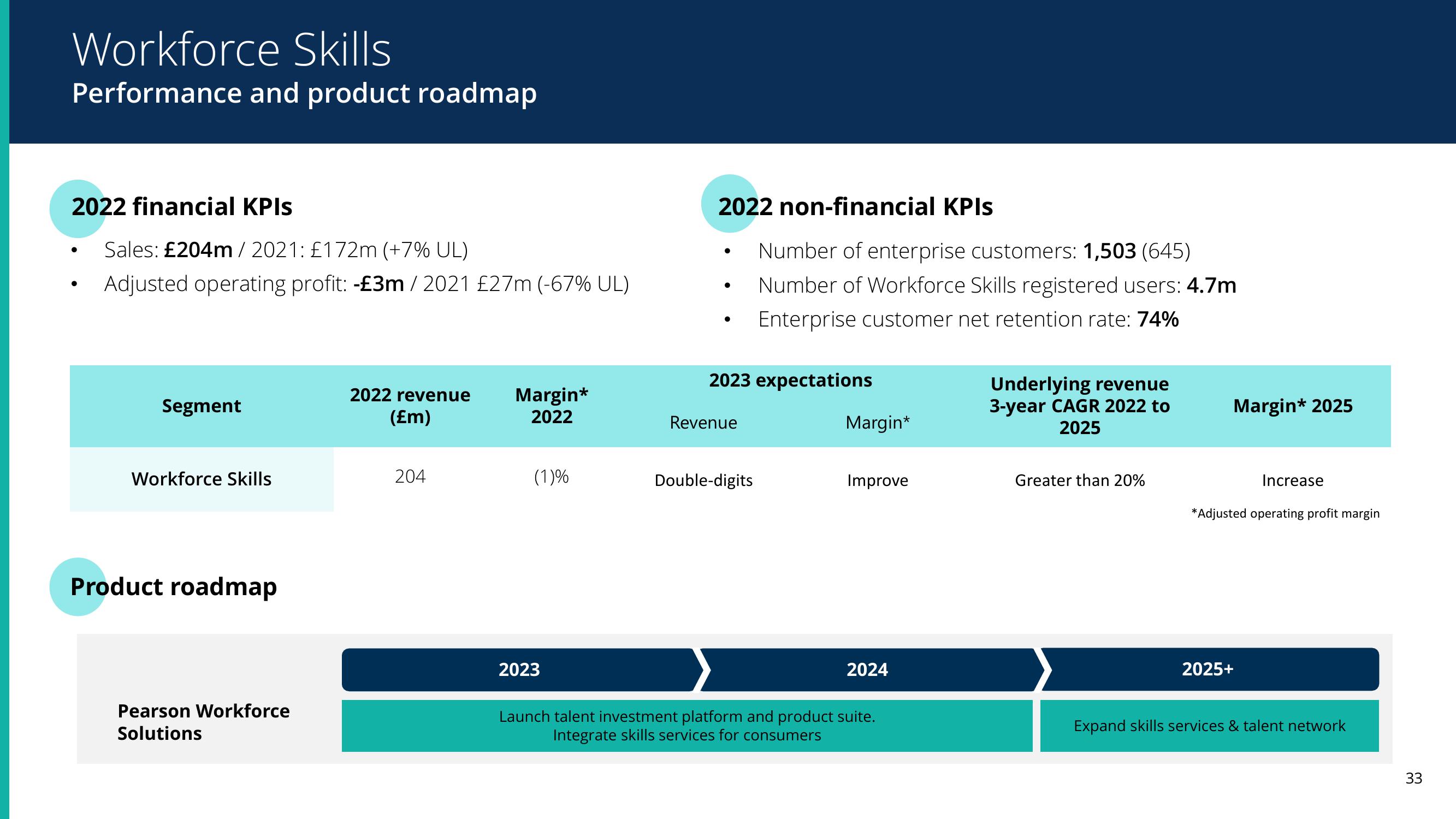 Pearson Results Presentation Deck slide image #33