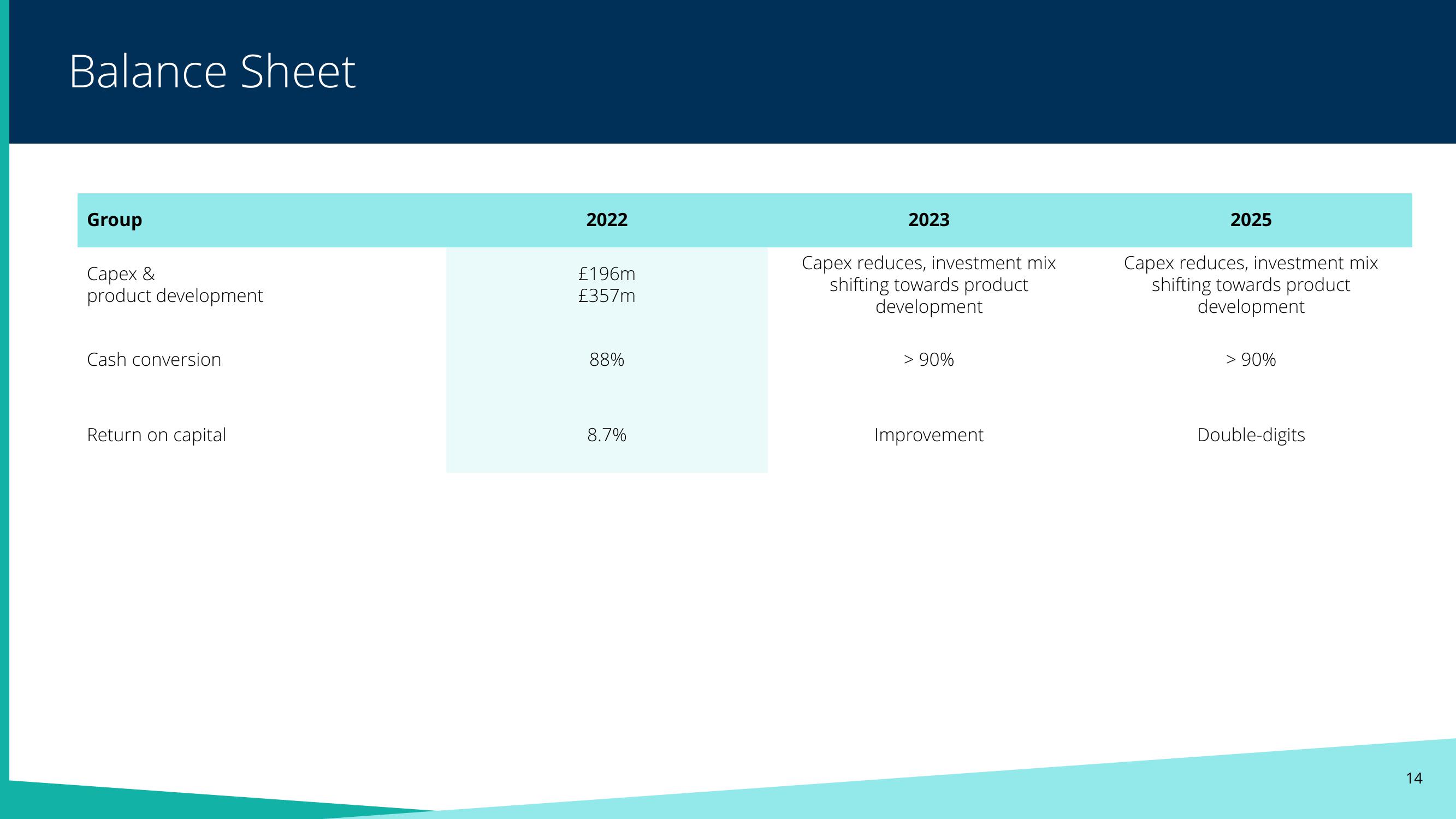 Pearson Results Presentation Deck slide image #14