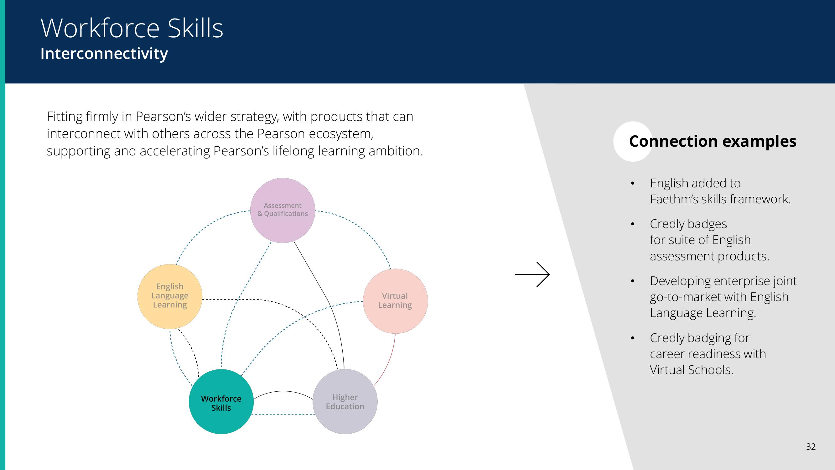 Pearson Results Presentation Deck slide image #32