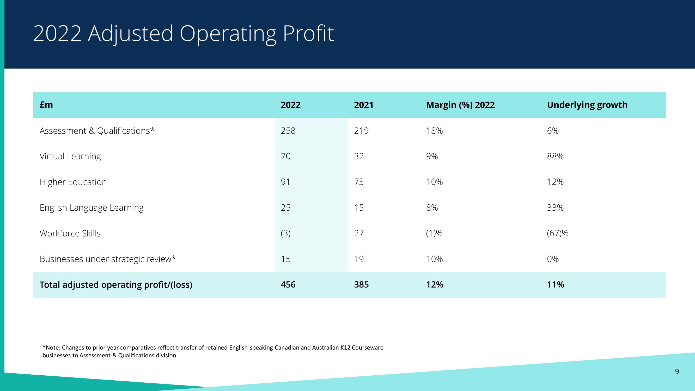 Pearson Results Presentation Deck slide image #9