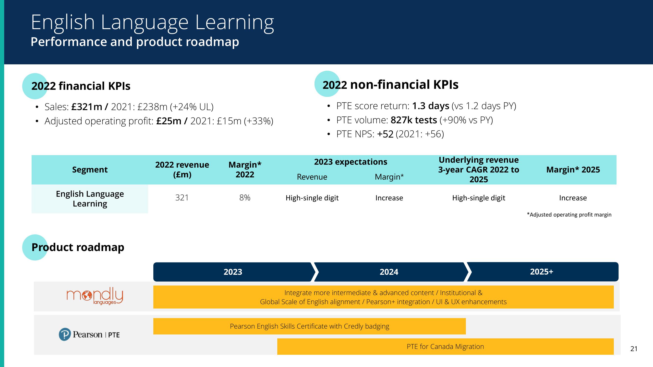 Pearson Results Presentation Deck slide image #21