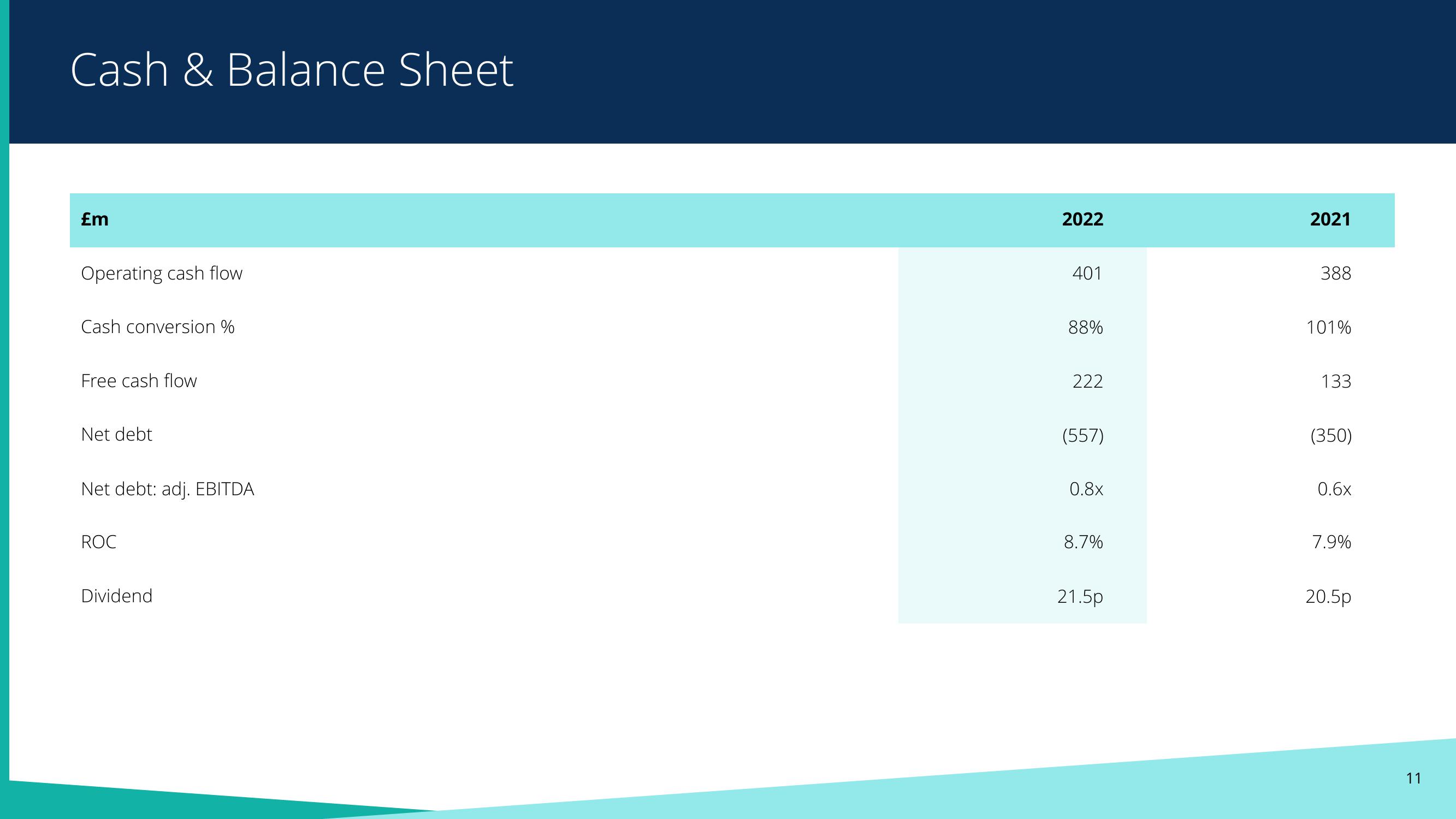 Pearson Results Presentation Deck slide image #11