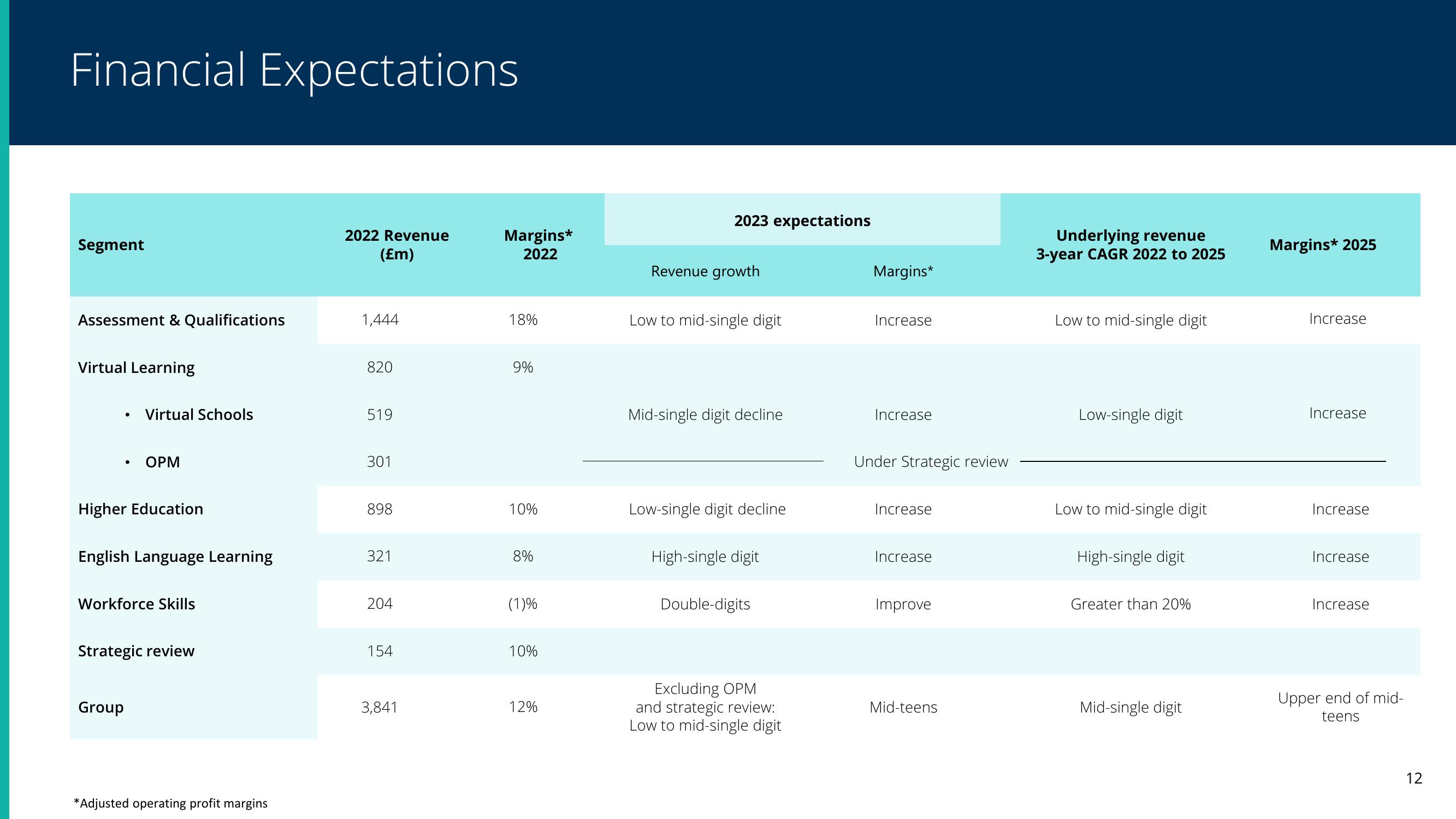 Pearson Results Presentation Deck slide image #12