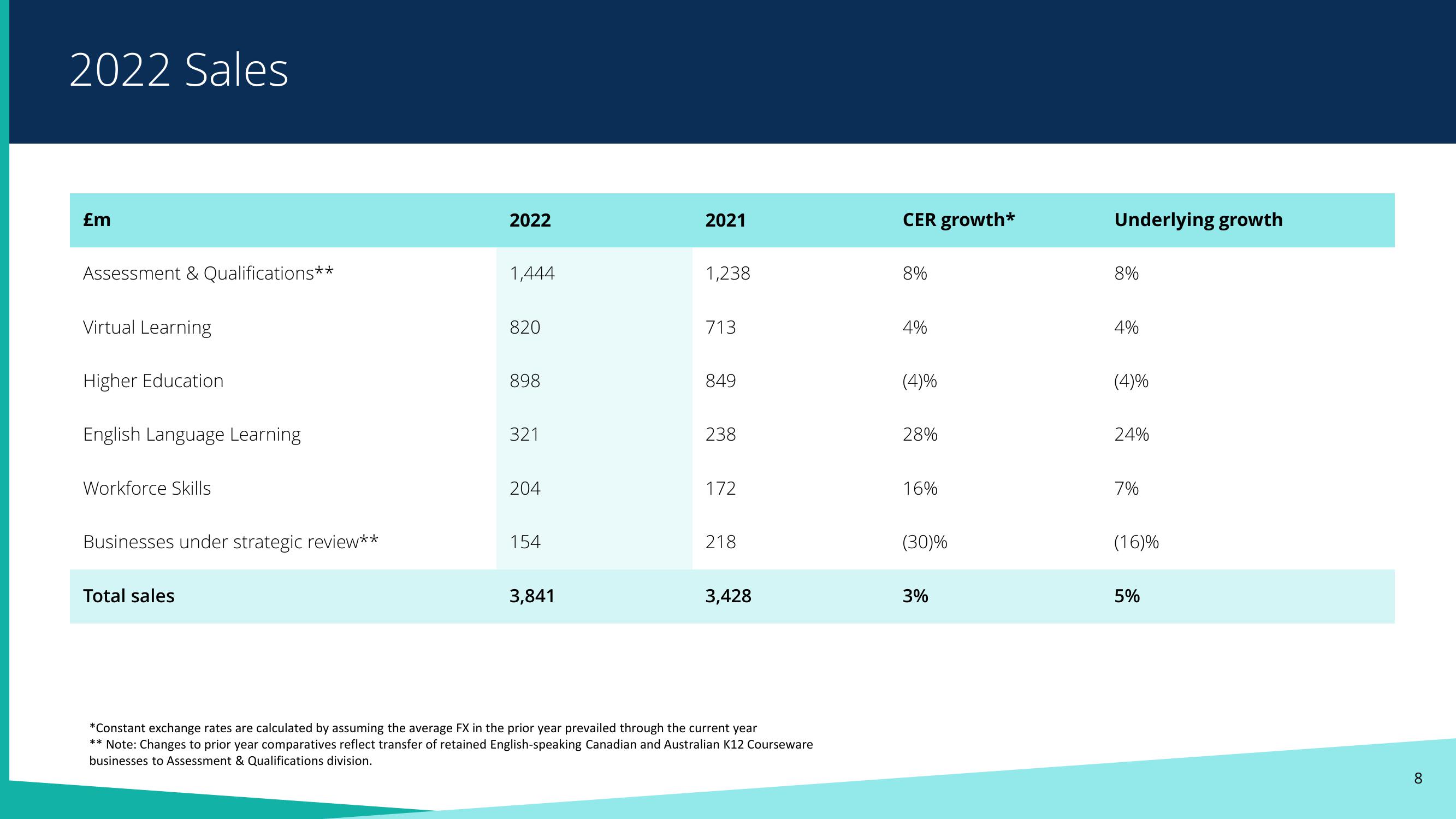 Pearson Results Presentation Deck slide image #8