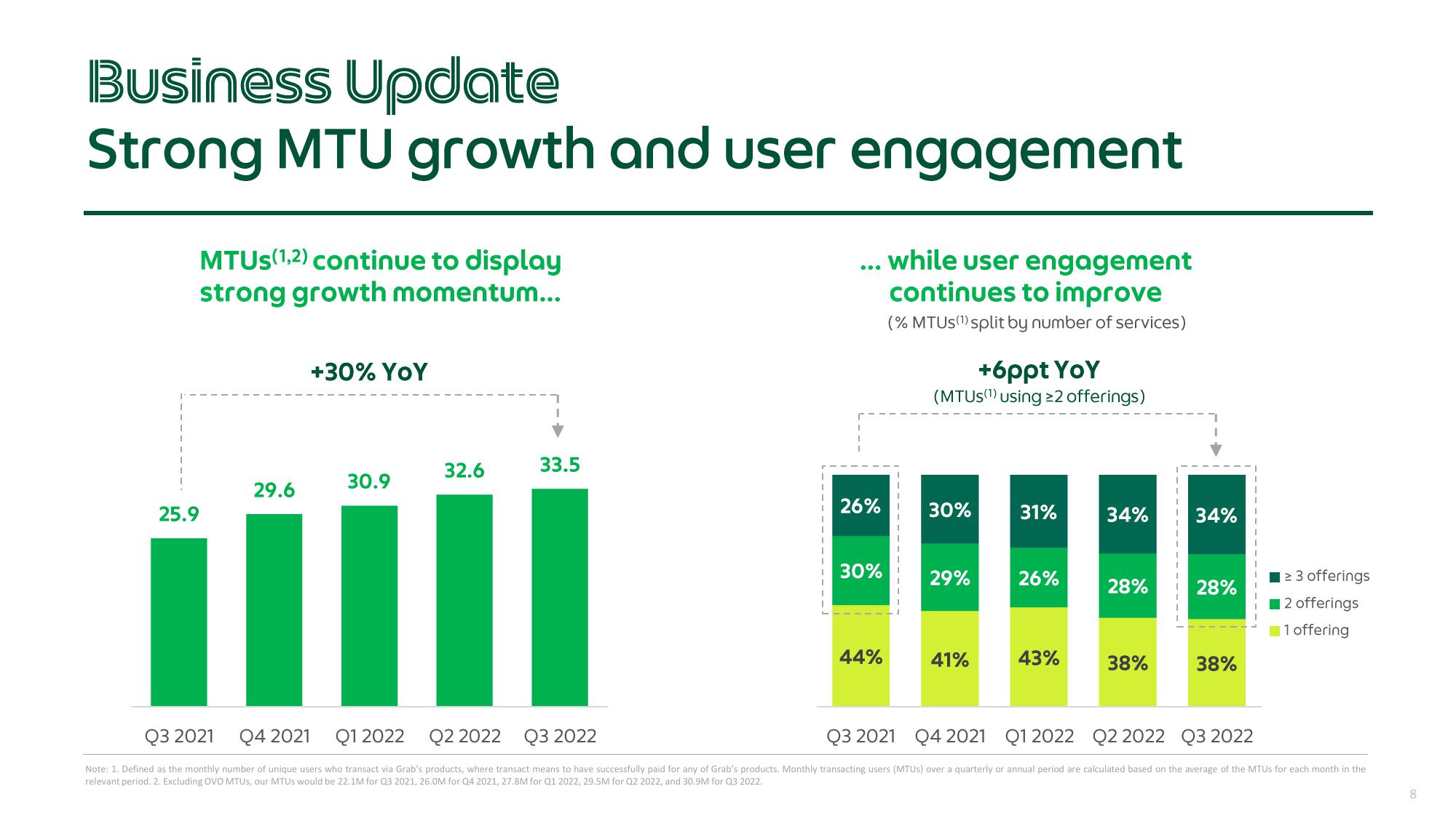 Grab Results Presentation Deck slide image #8