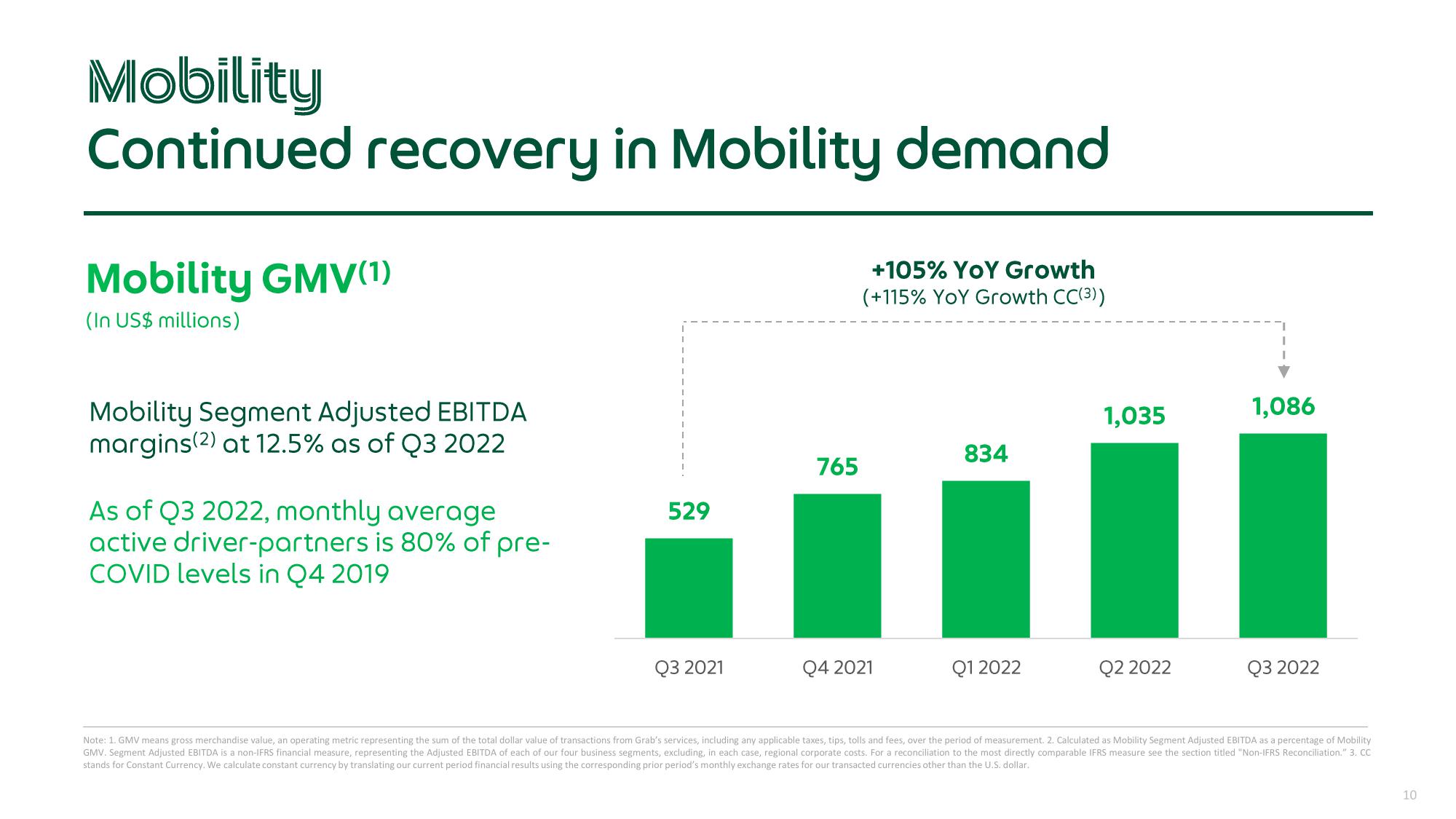 Grab Results Presentation Deck slide image #10