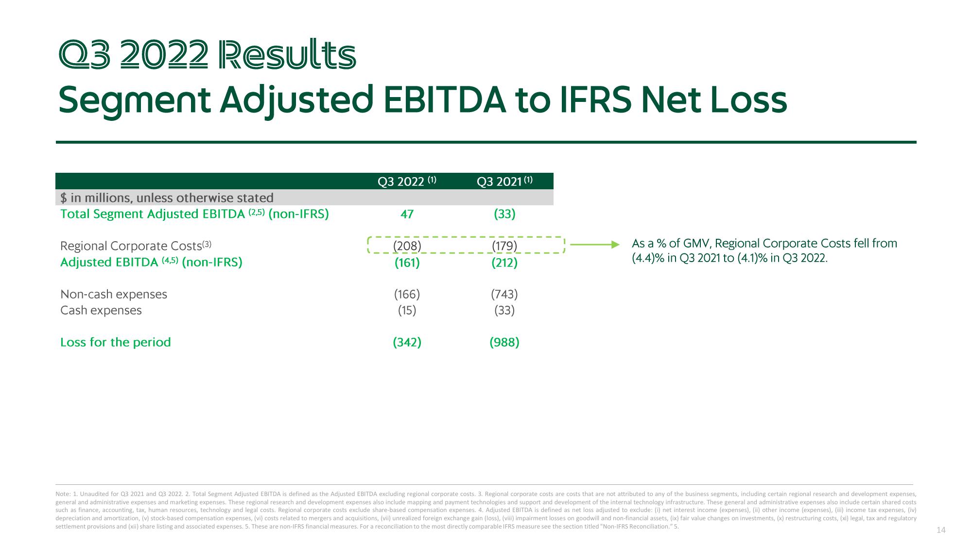 Grab Results Presentation Deck slide image #14