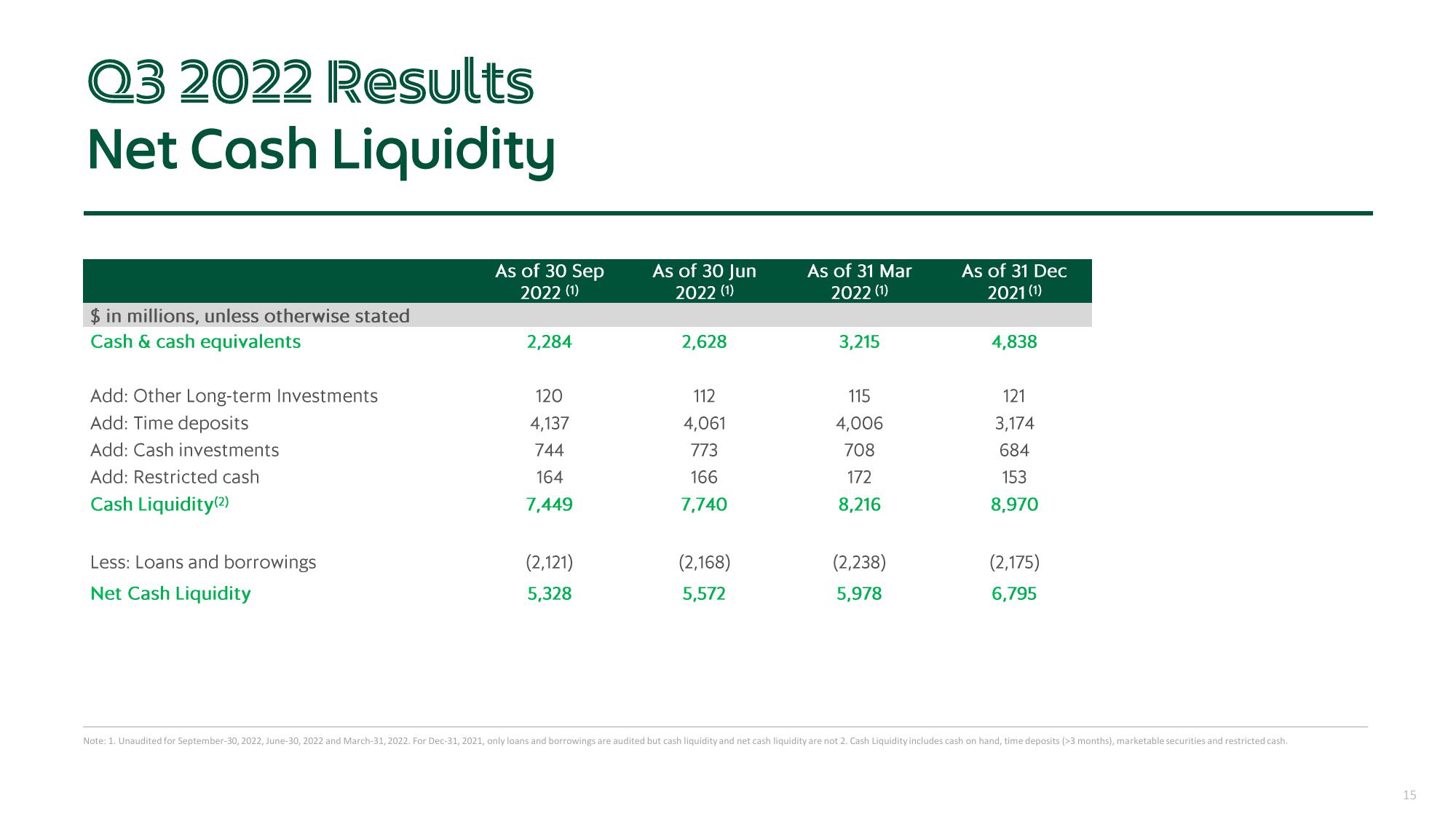 Grab Results Presentation Deck slide image #15